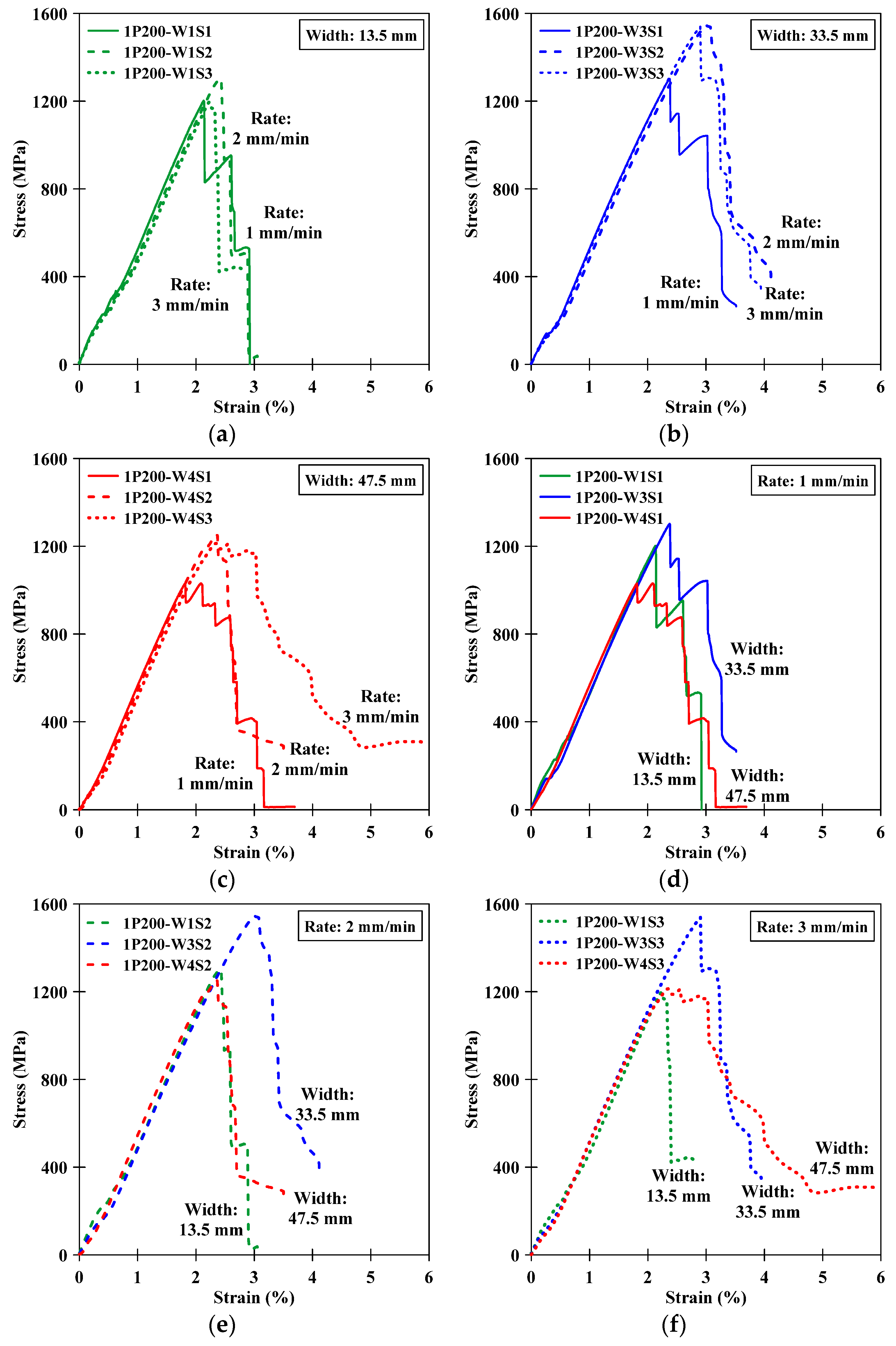 Fibers 08 00068 g008