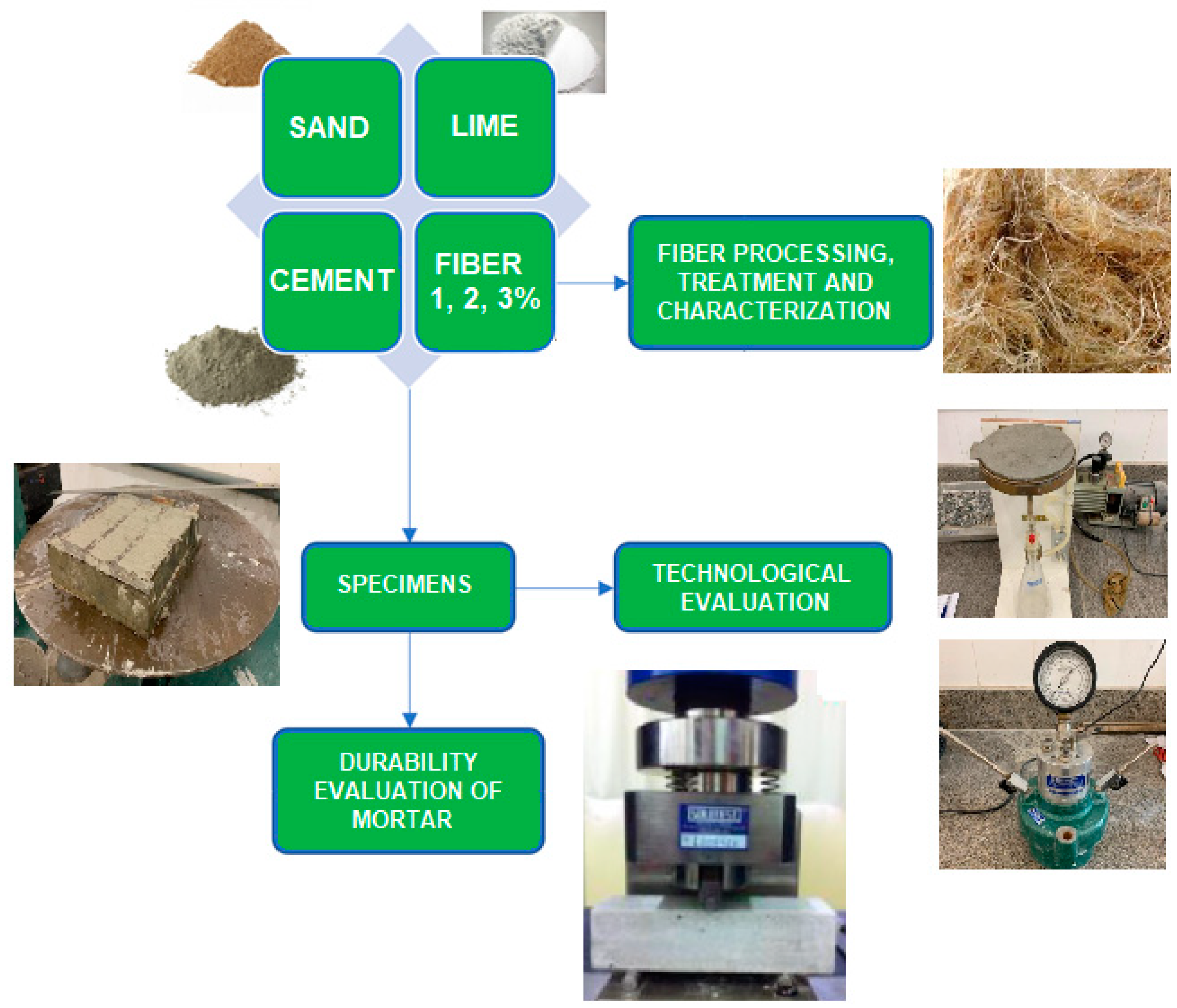 Fibers 08 00069 g001