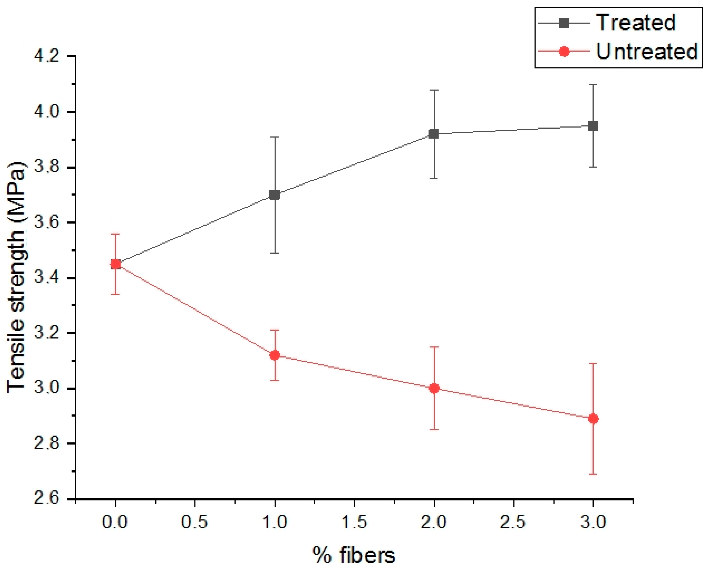 Fibers 08 00069 g002