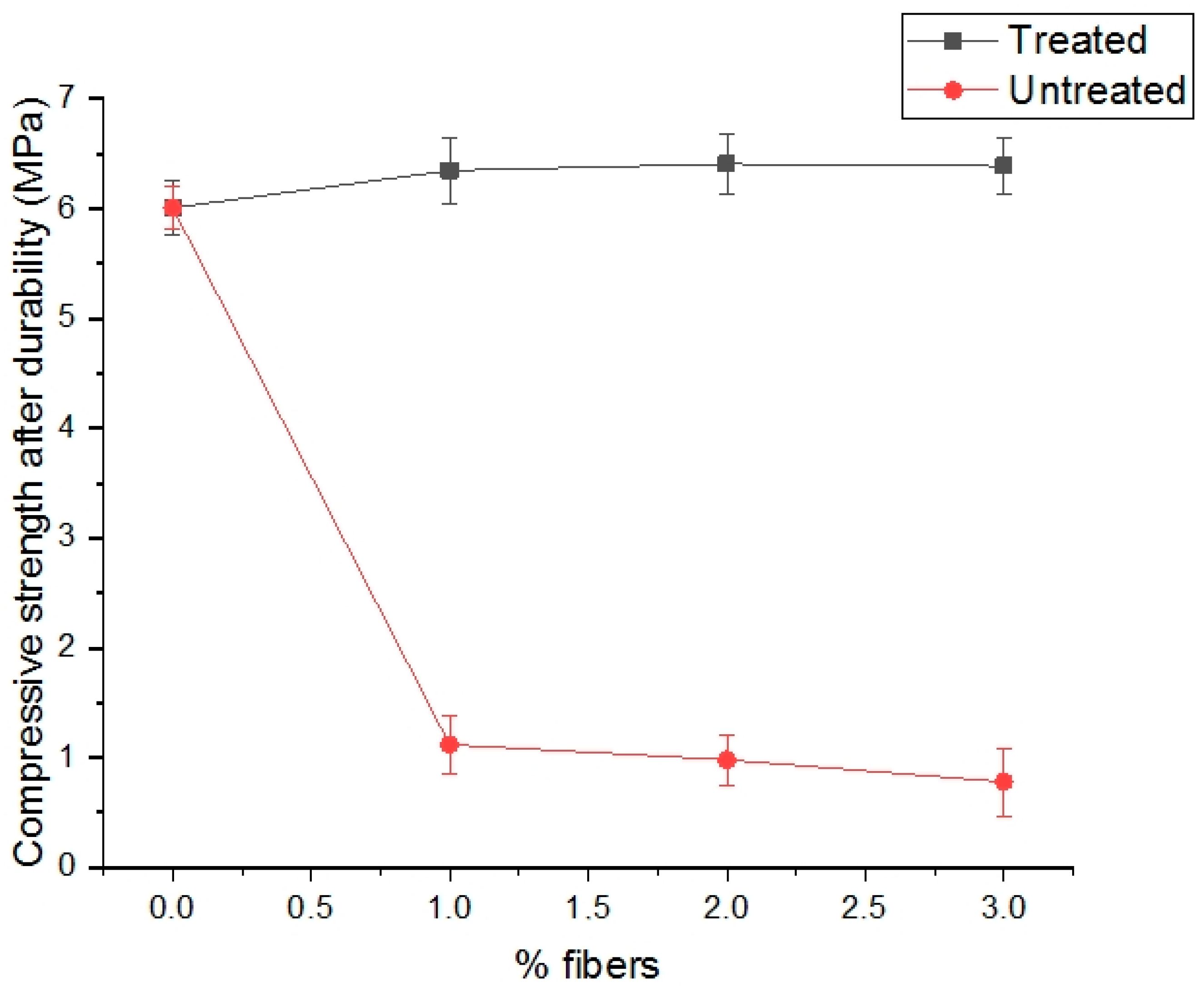 Fibers 08 00069 g005
