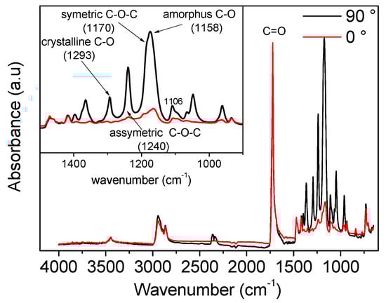 Fibers 08 00070 g0a1