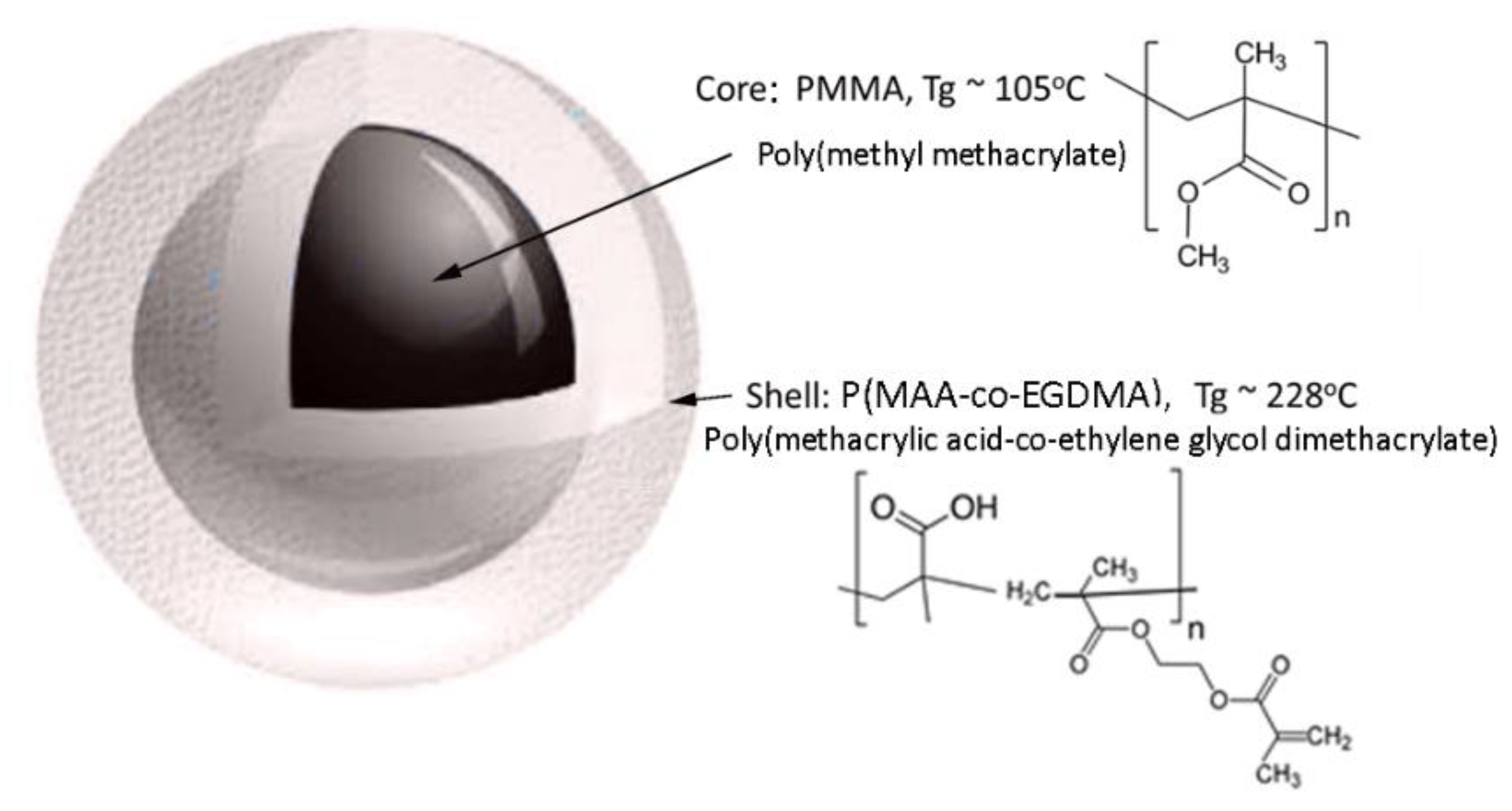 Fibers 08 00071 g001