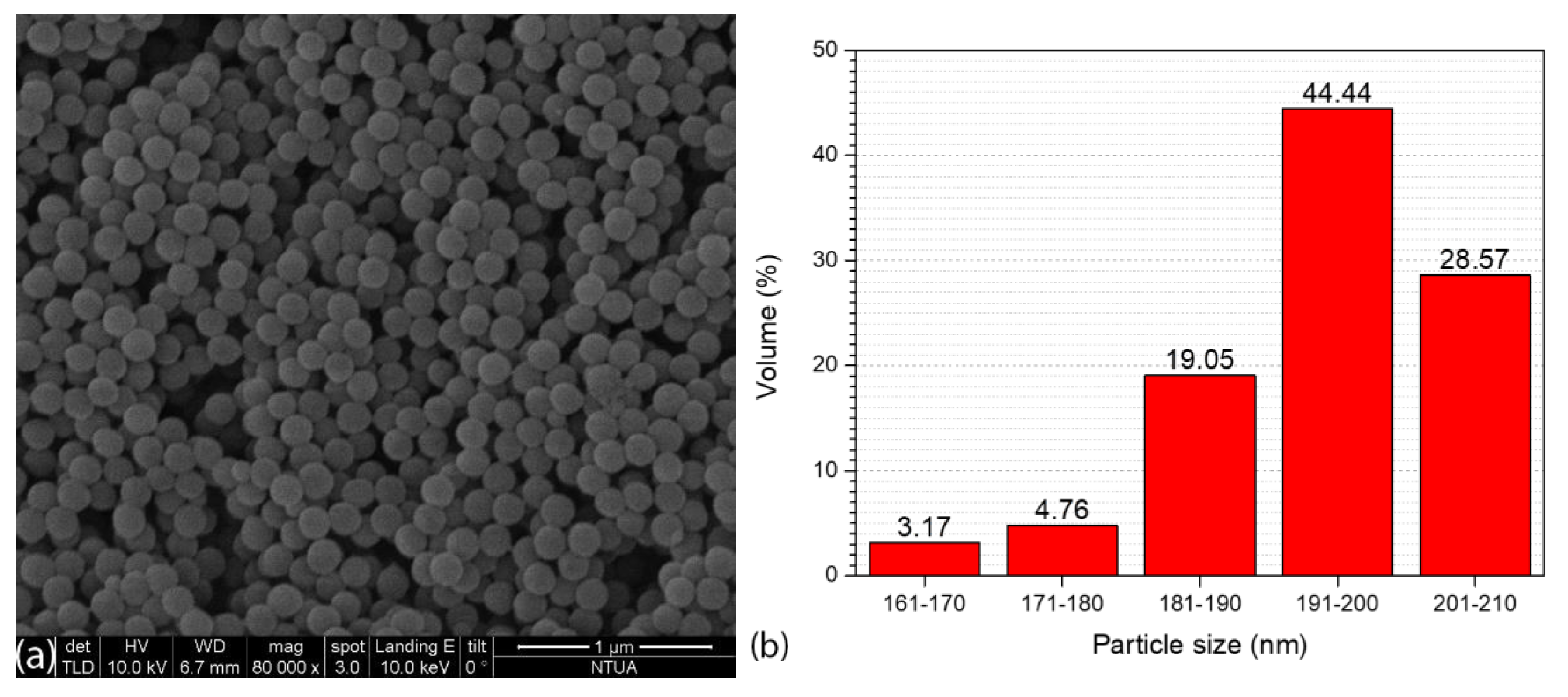 Fibers 08 00071 g002