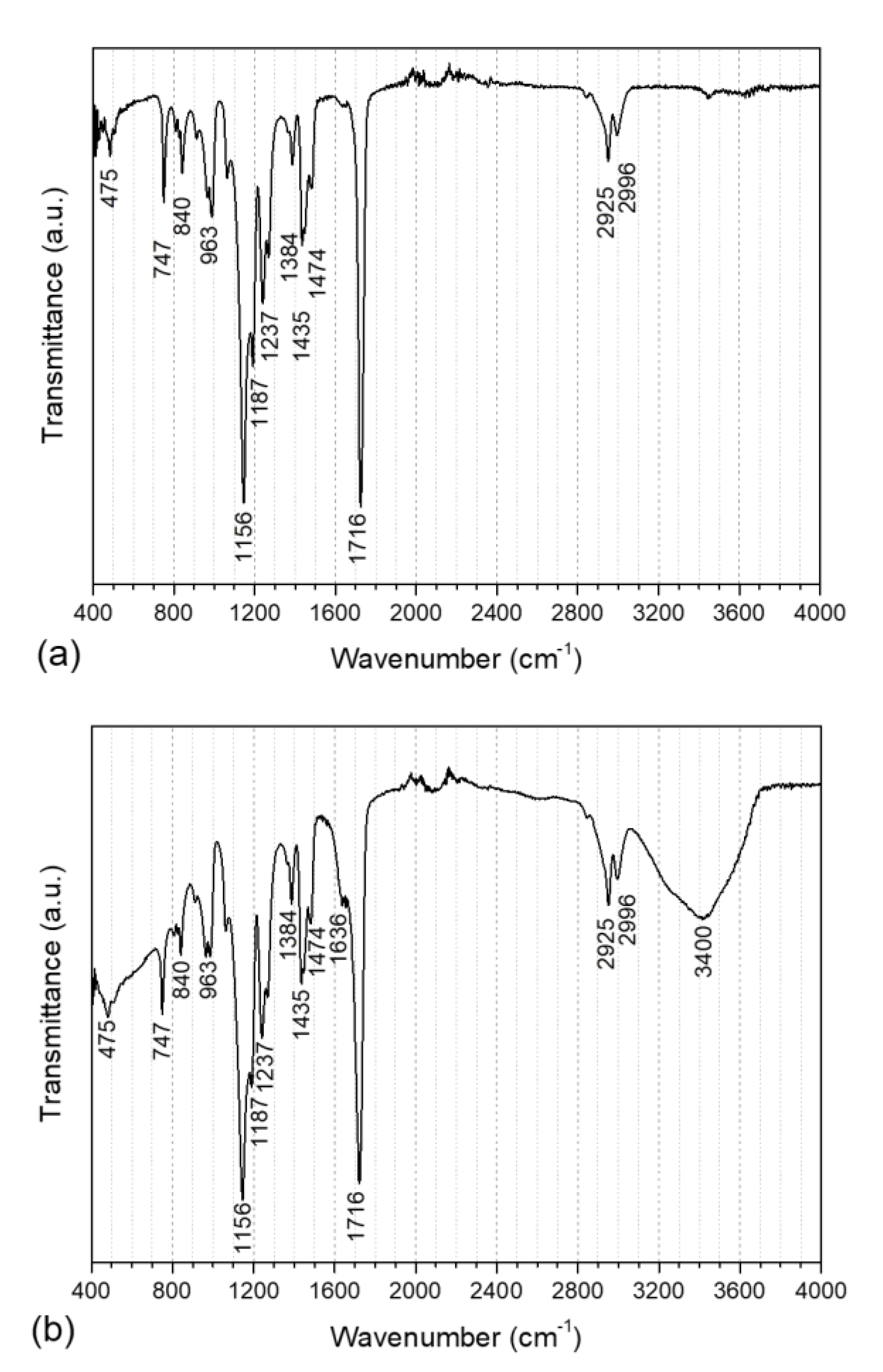 Fibers 08 00071 g005