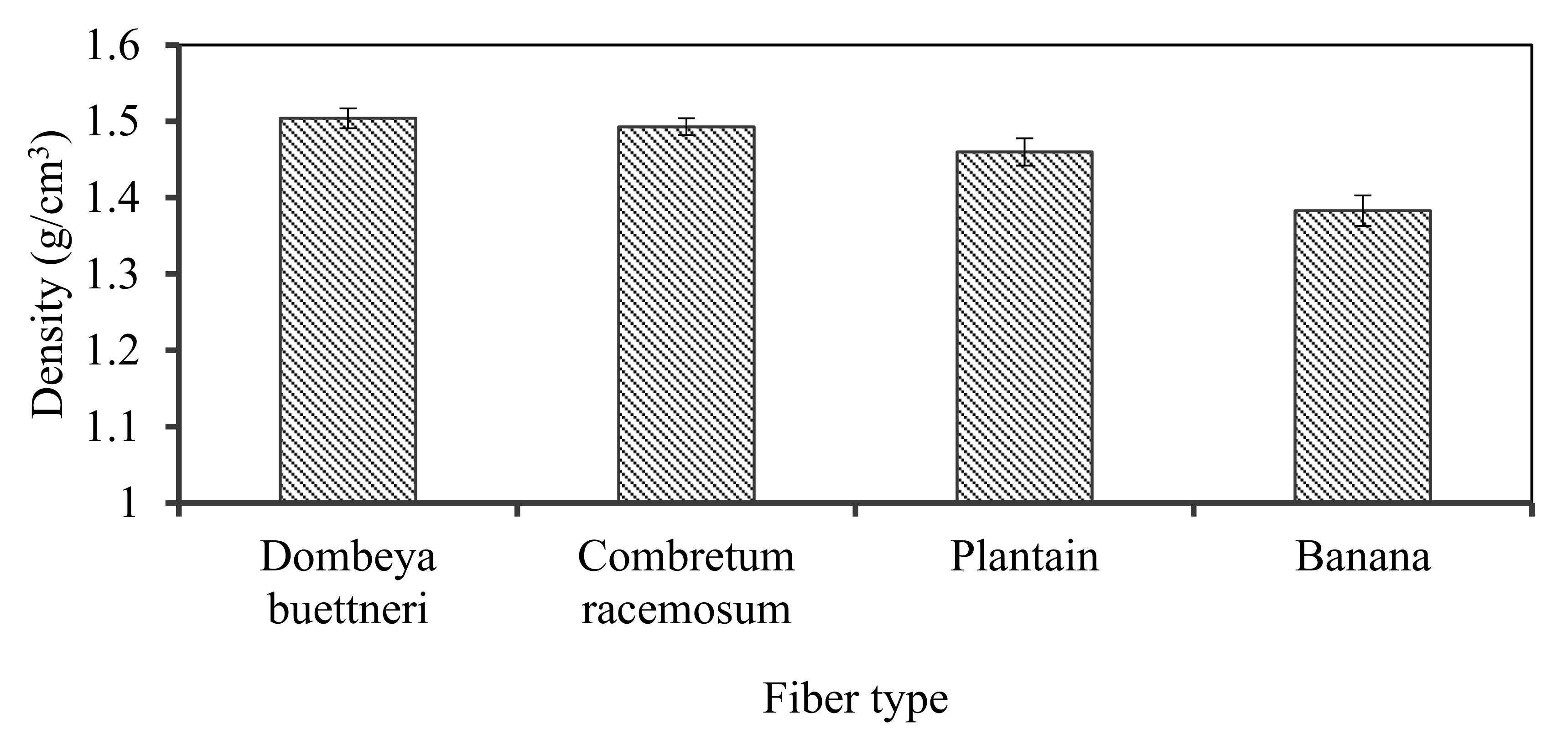 Fibers 08 00073 g003 Fibers 08 00073 g003