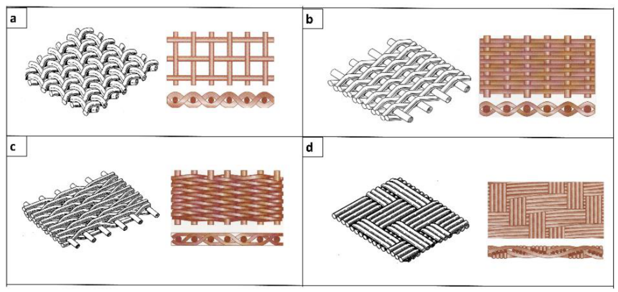 Fibers 08 00075 g003