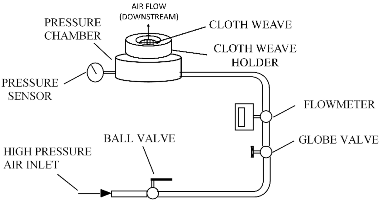 Fibers 08 00075 g005