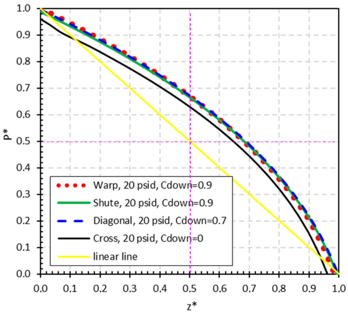 Fibers 08 00075 g018