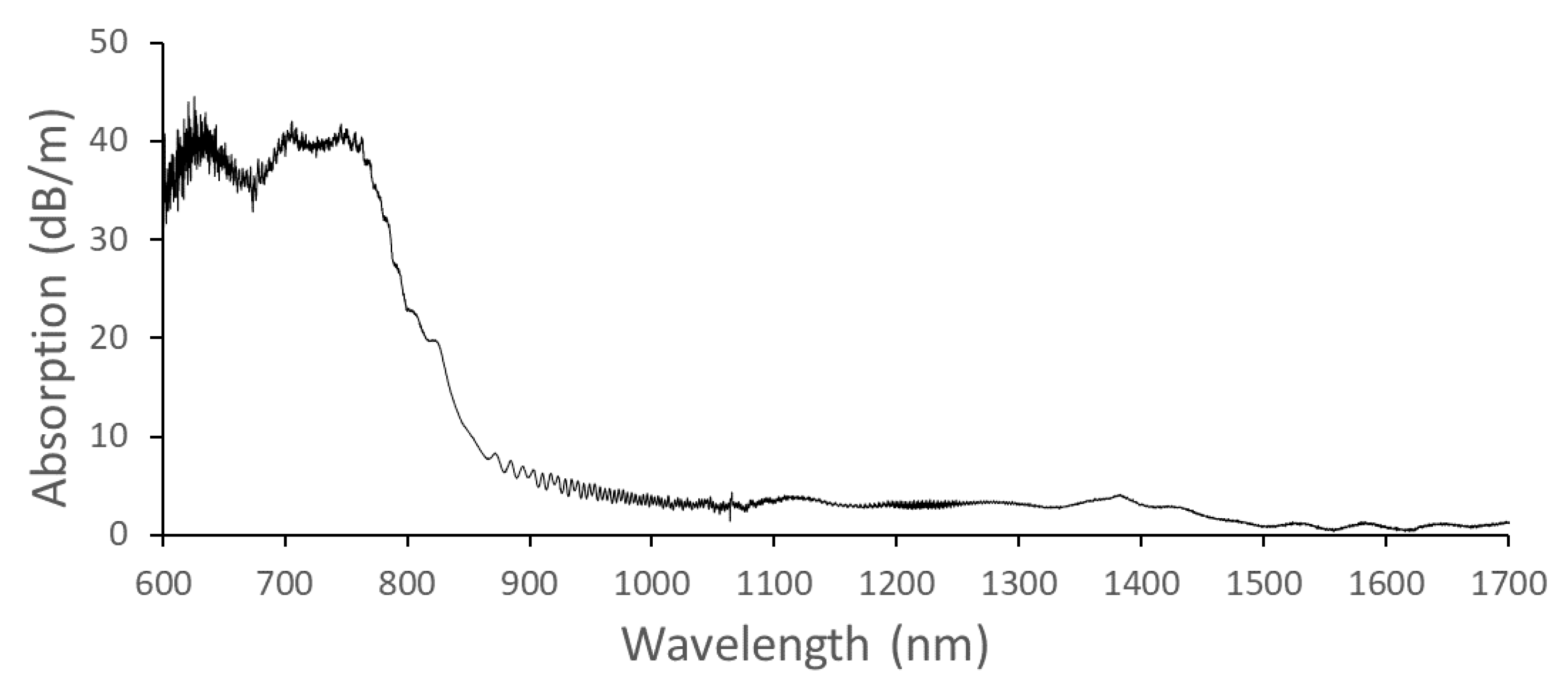 Fibers 08 00076 g002