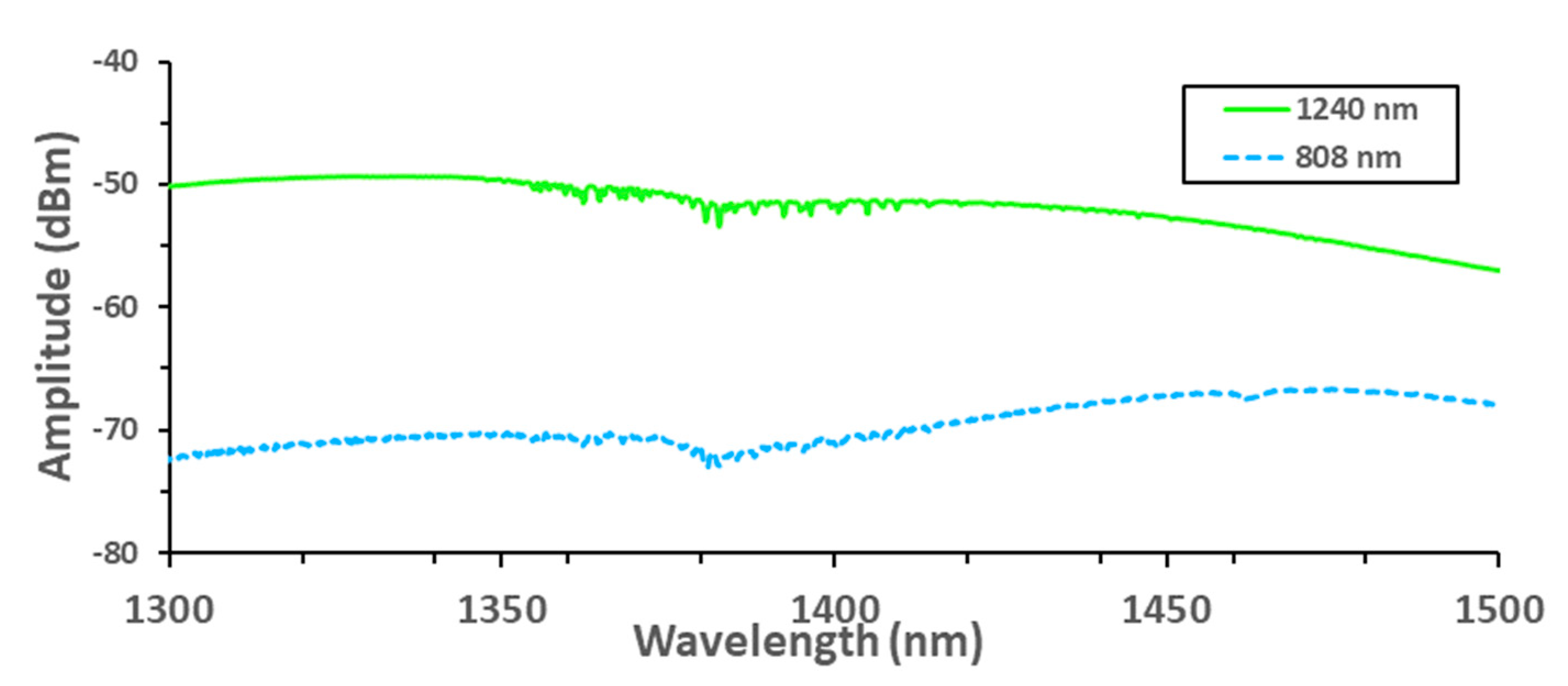 Fibers 08 00076 g003