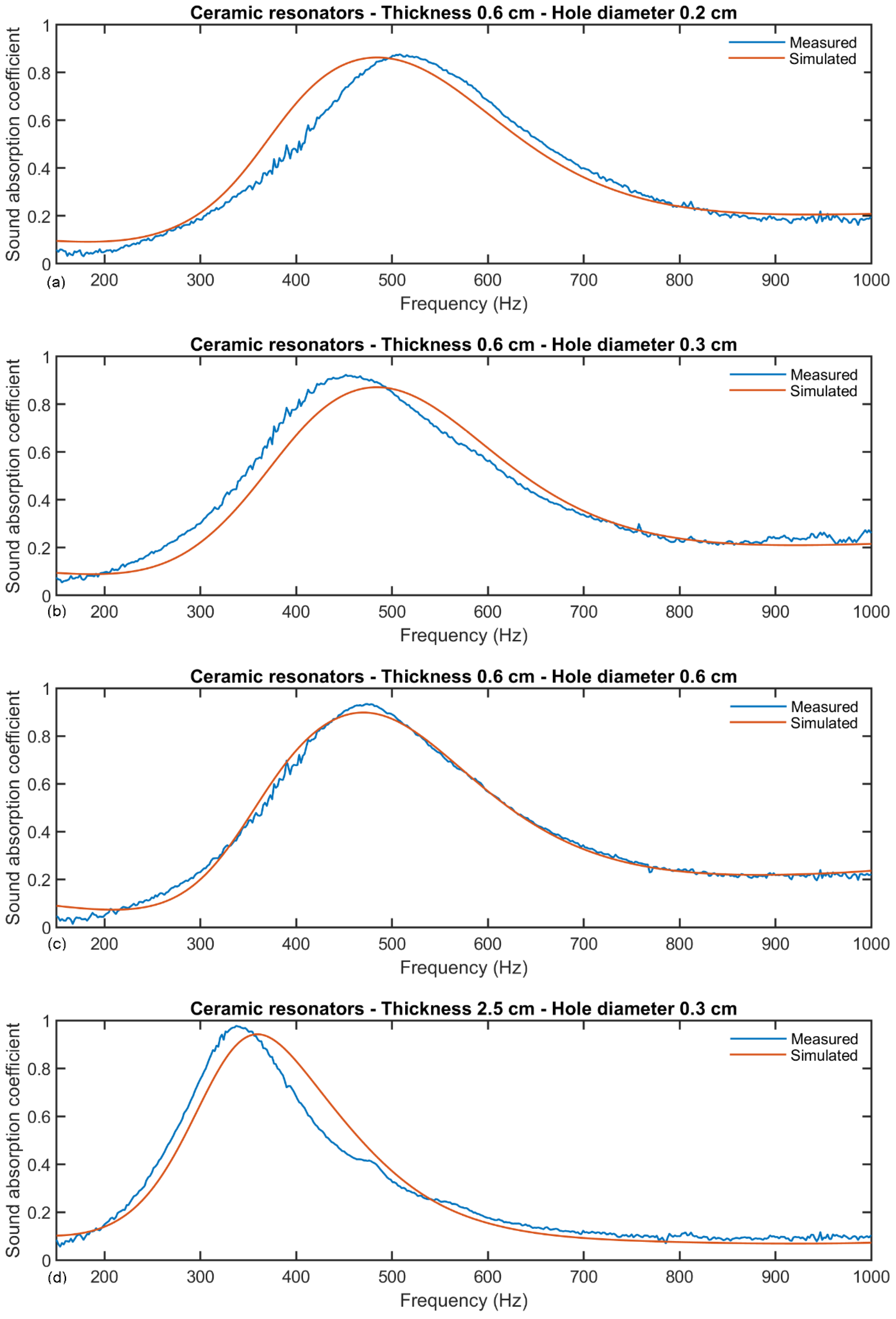 Fibers 08 00077 g007