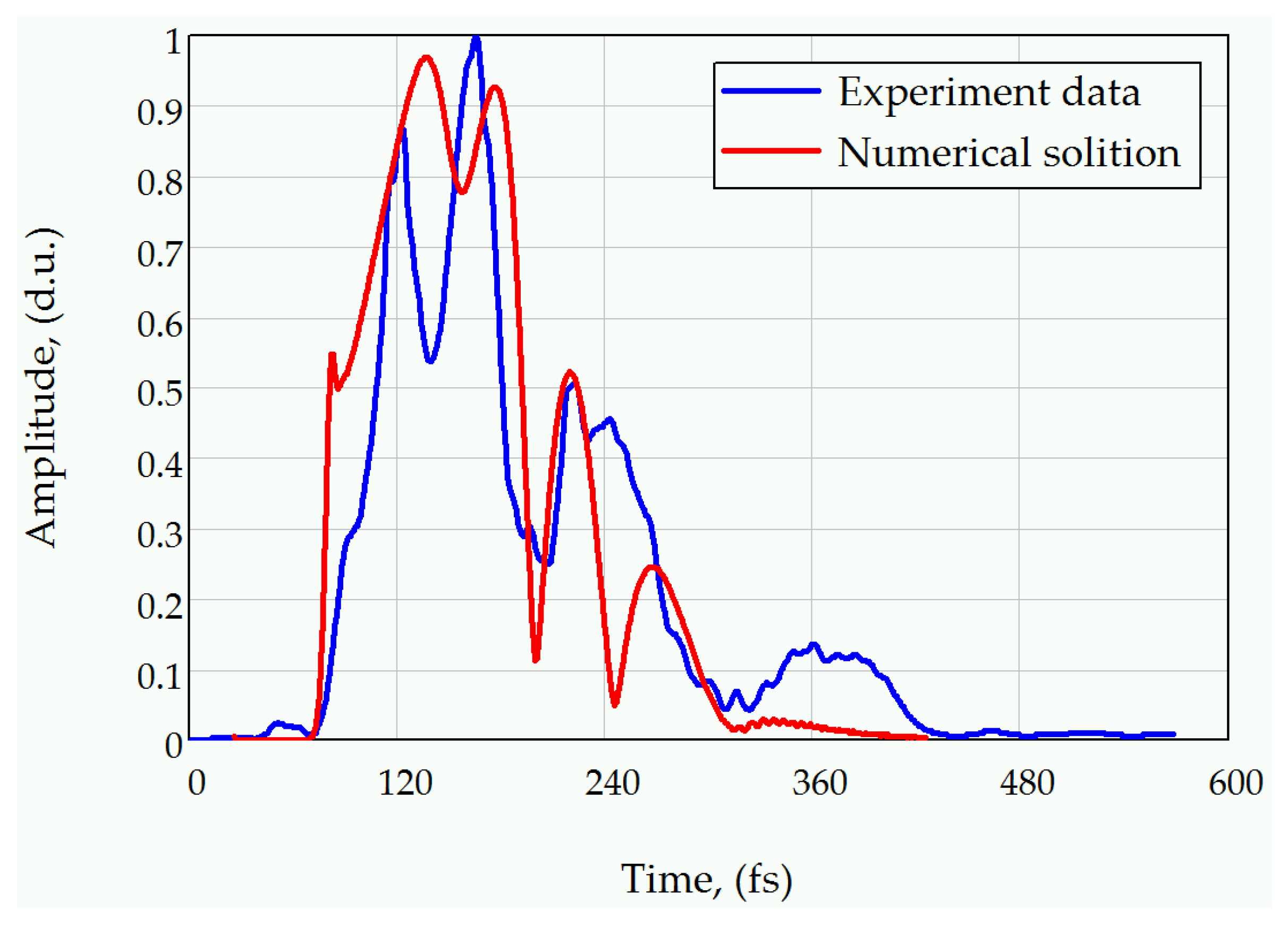 Fibers 09 00001 g001