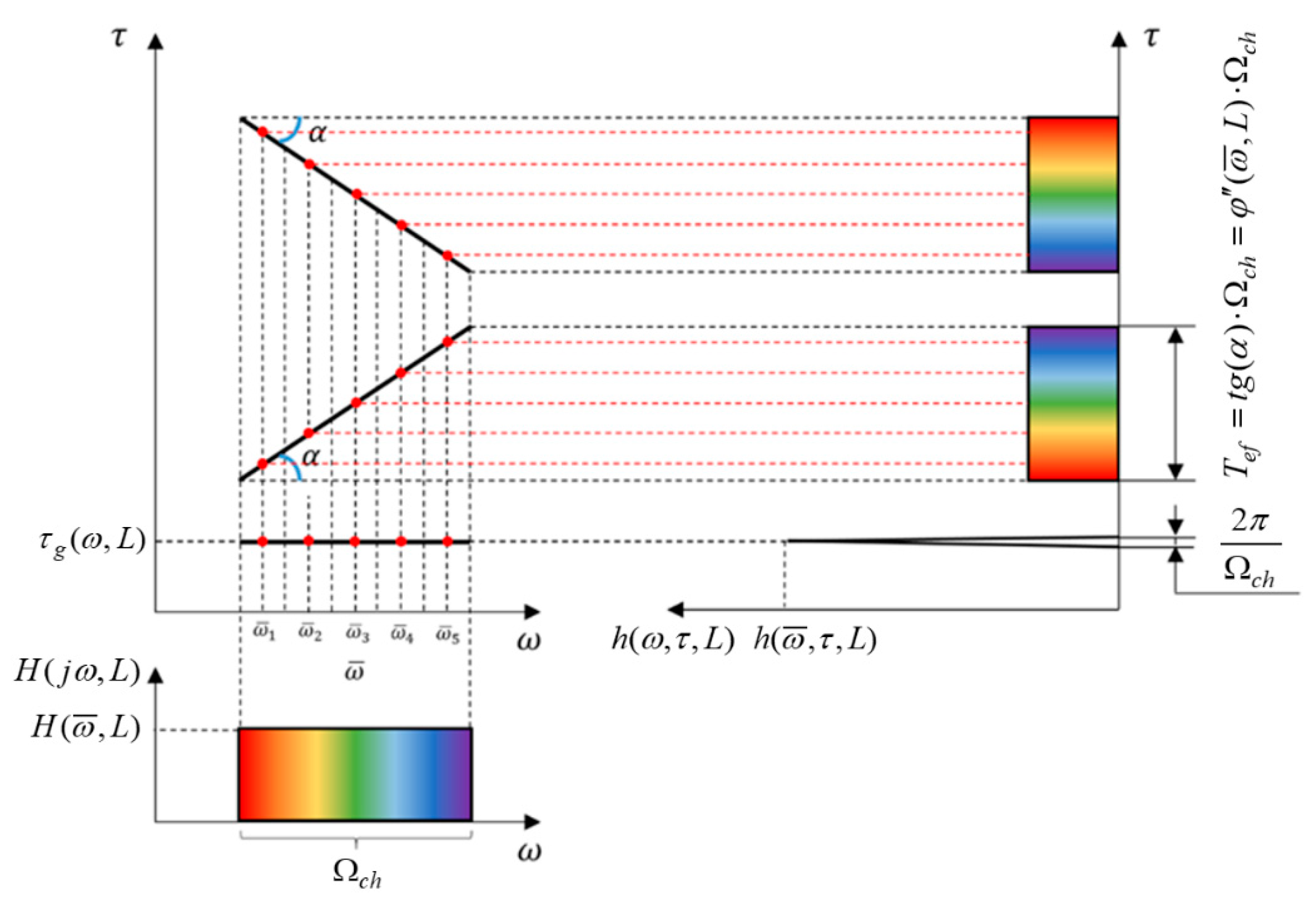 Fibers 09 00001 g002