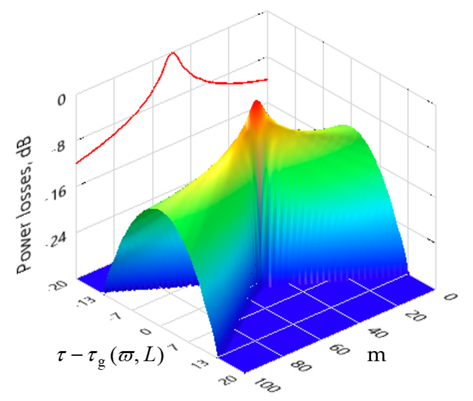 Fibers 09 00001 g003