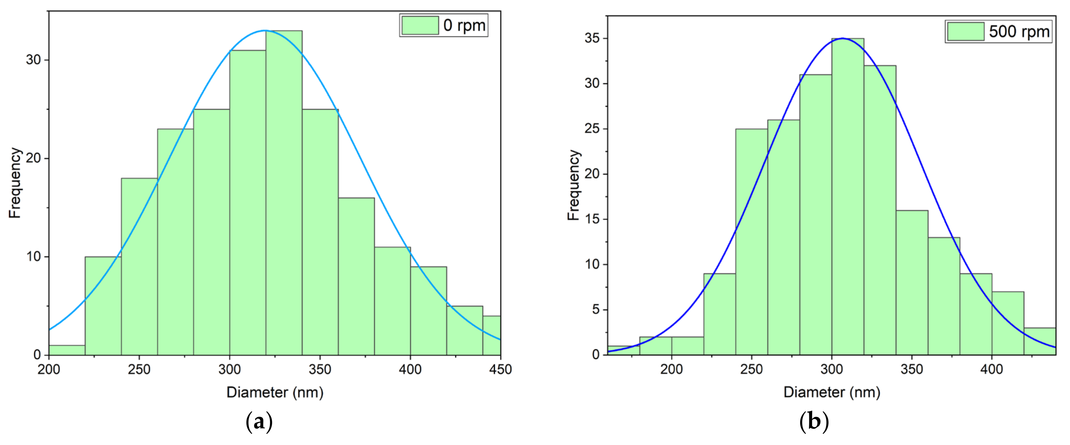 Fibers 09 00002 g004a