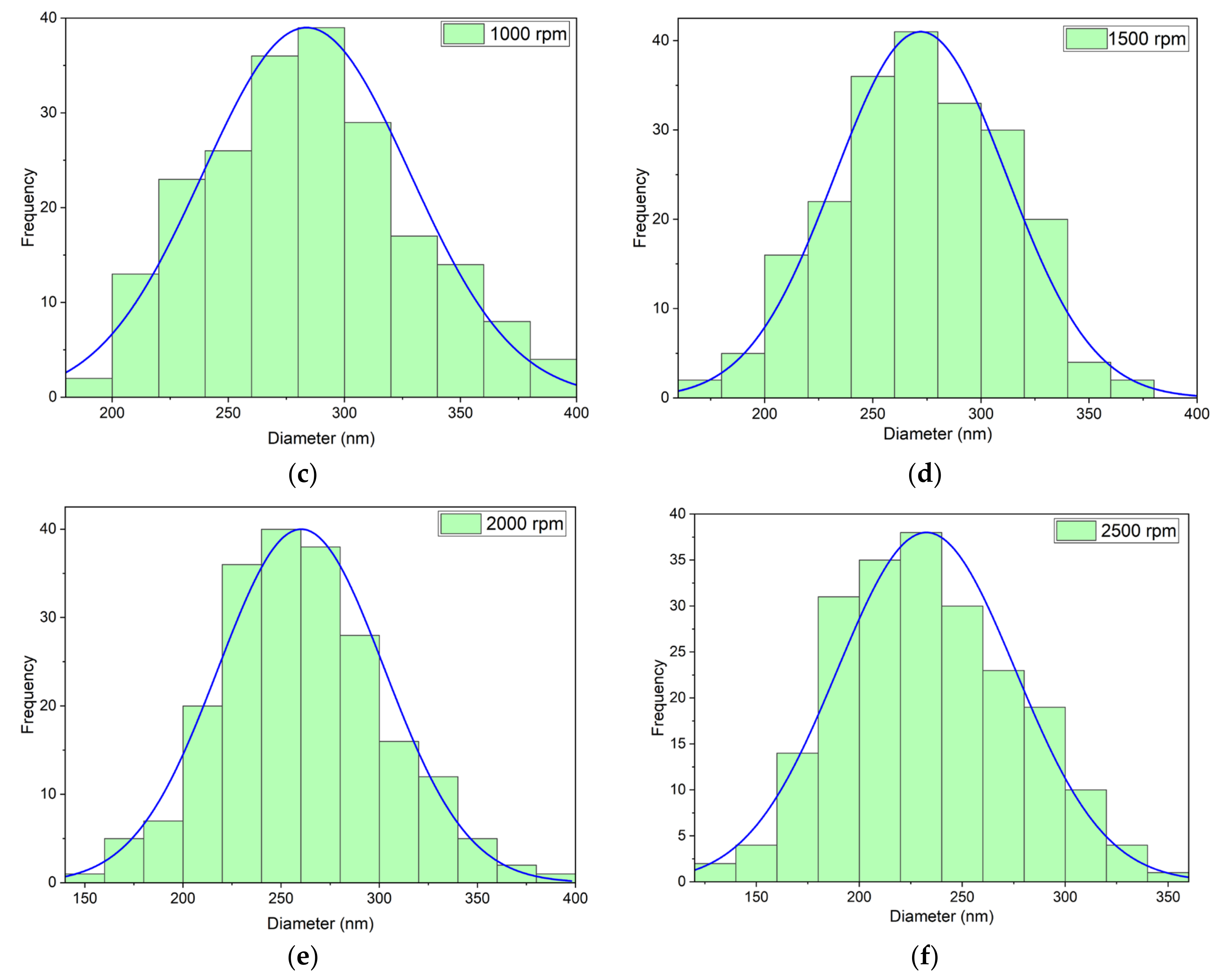 Fibers 09 00002 g004b