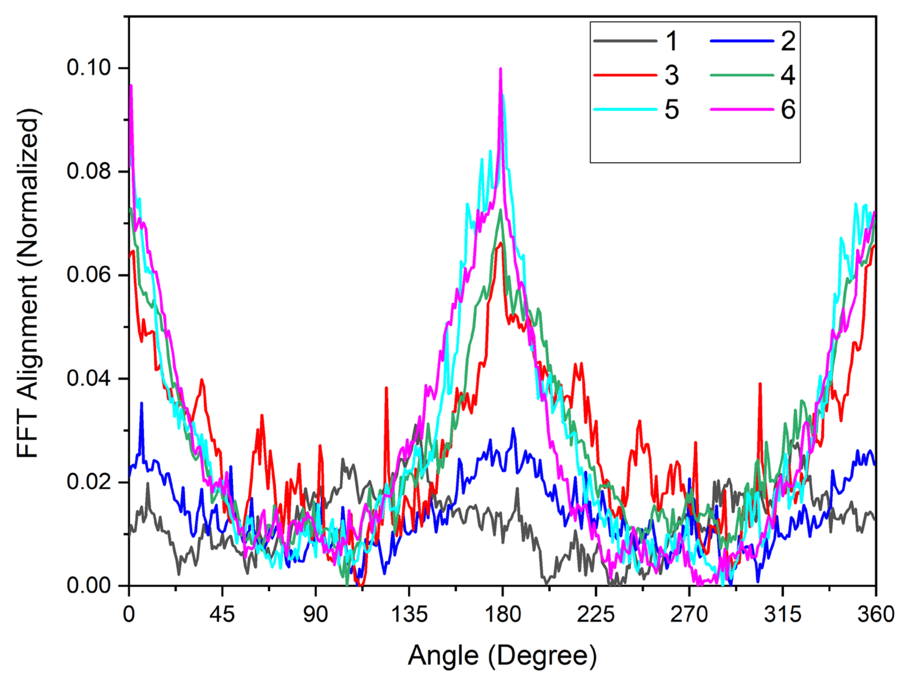 Fibers 09 00002 g005