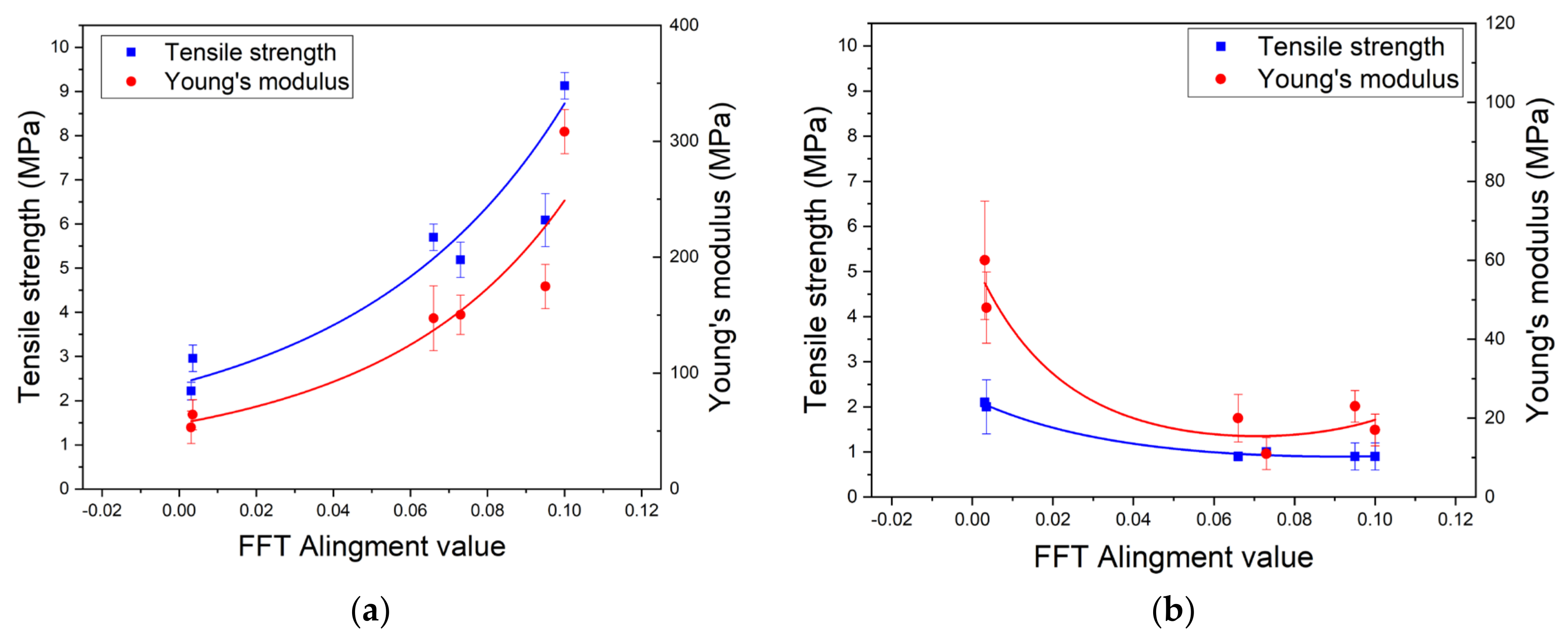 Fibers 09 00002 g007