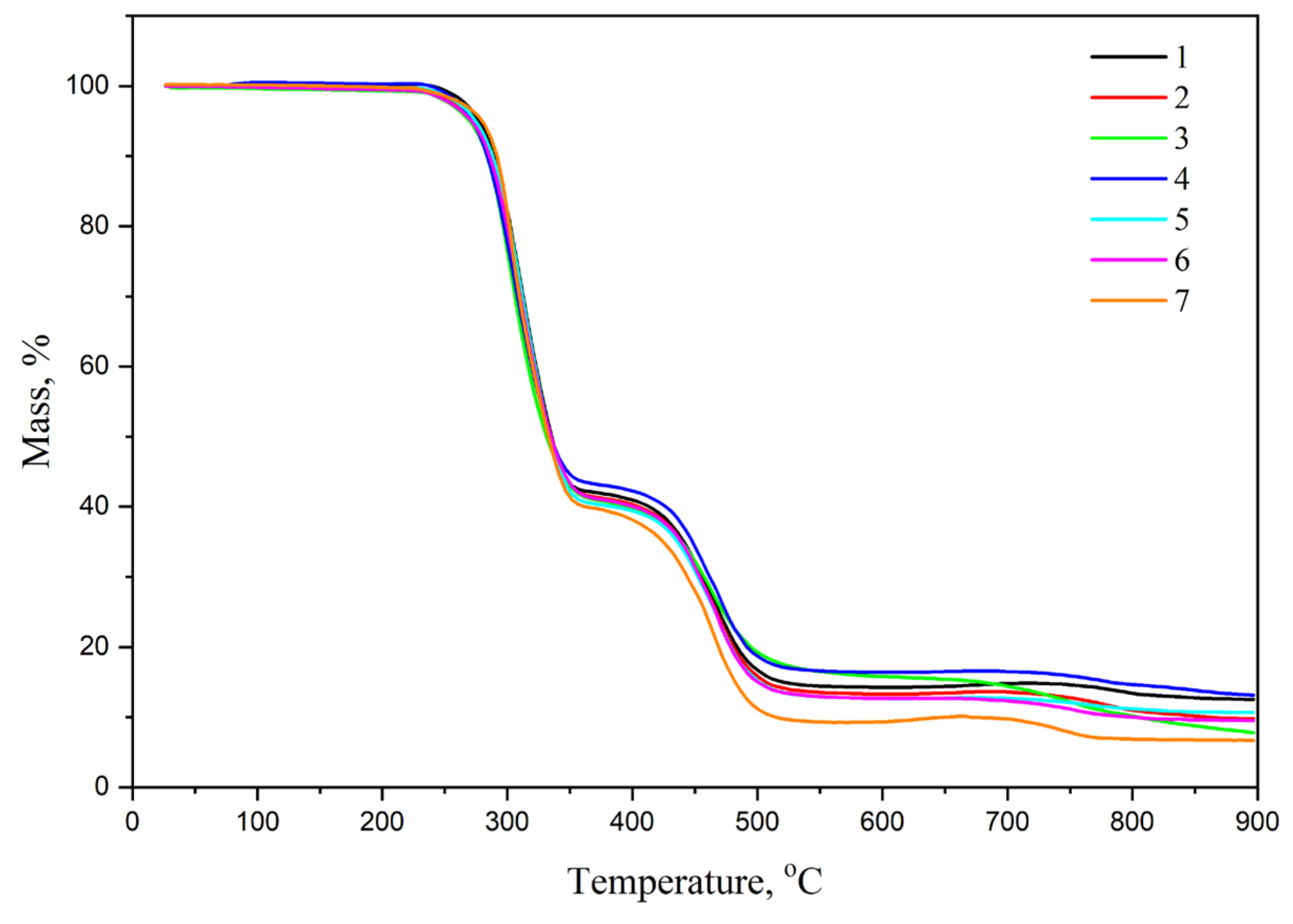 Fibers 09 00002 g008