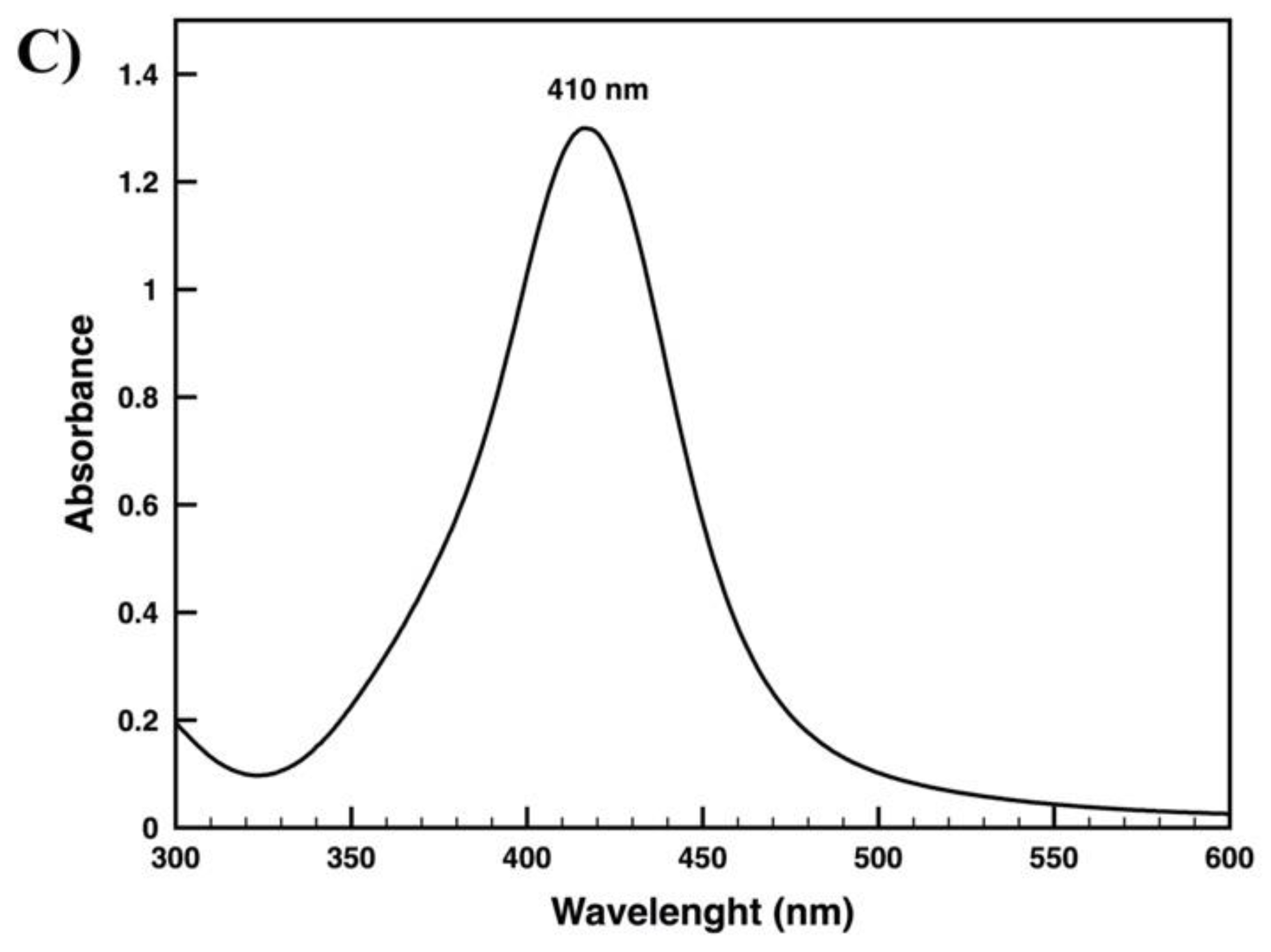 Fibers 09 00003 g002b