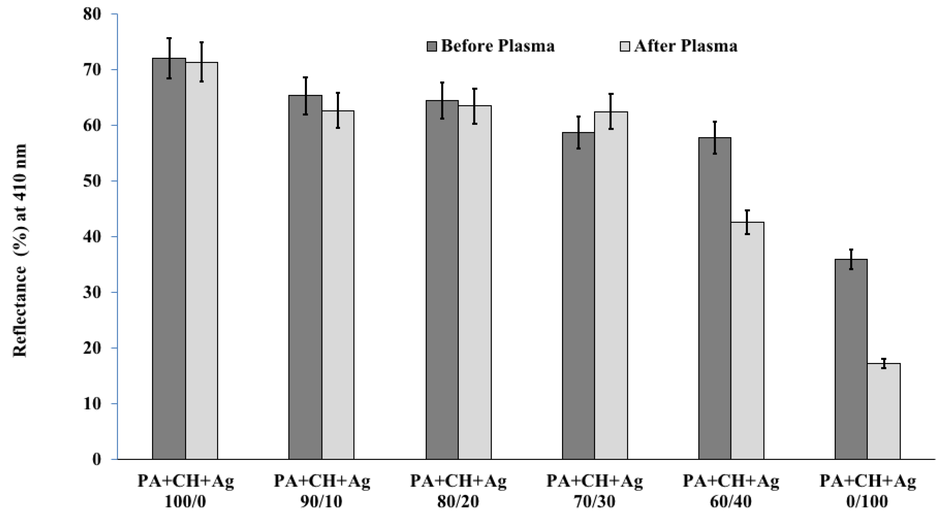 Fibers 09 00003 g004