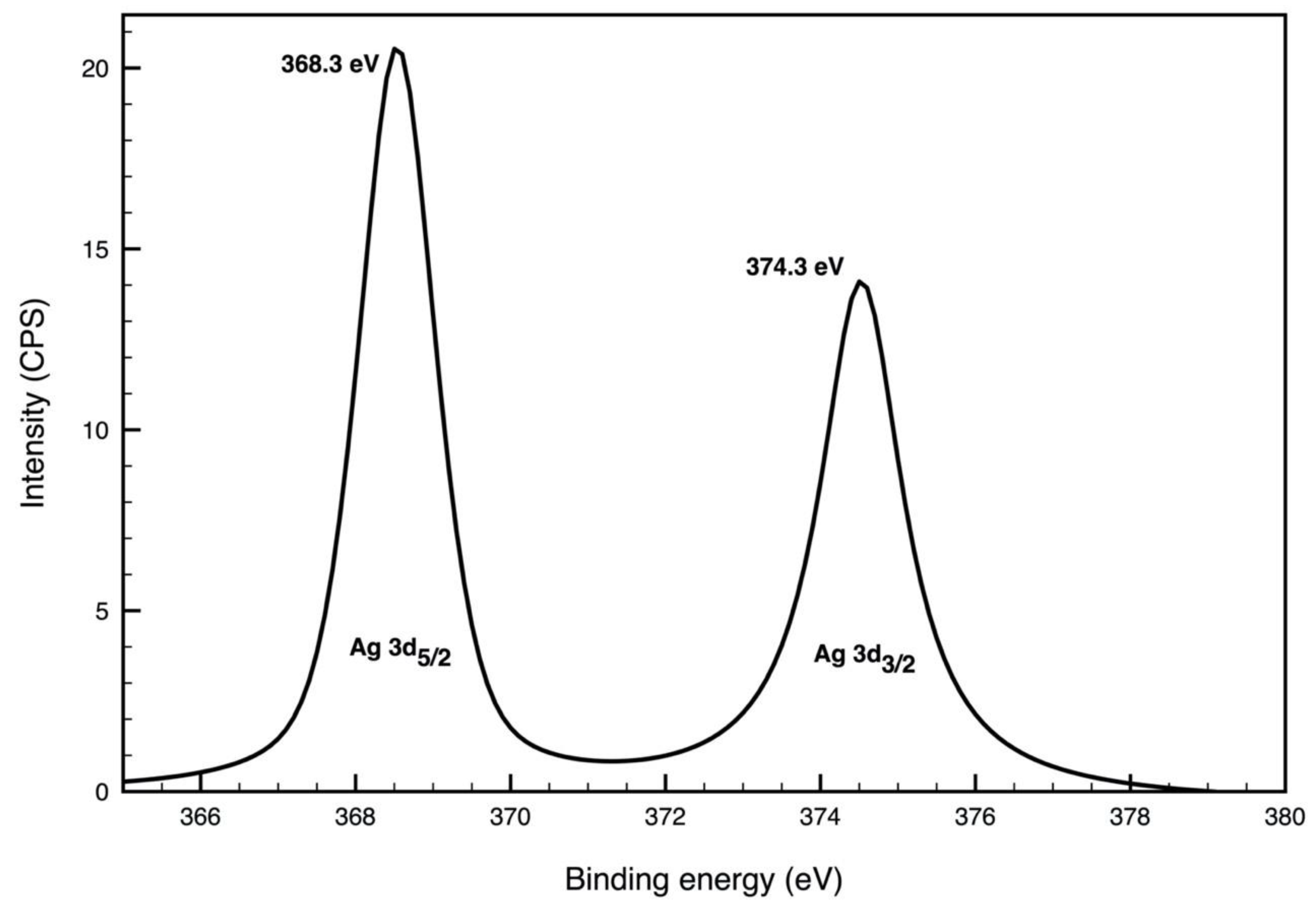 Fibers 09 00003 g005