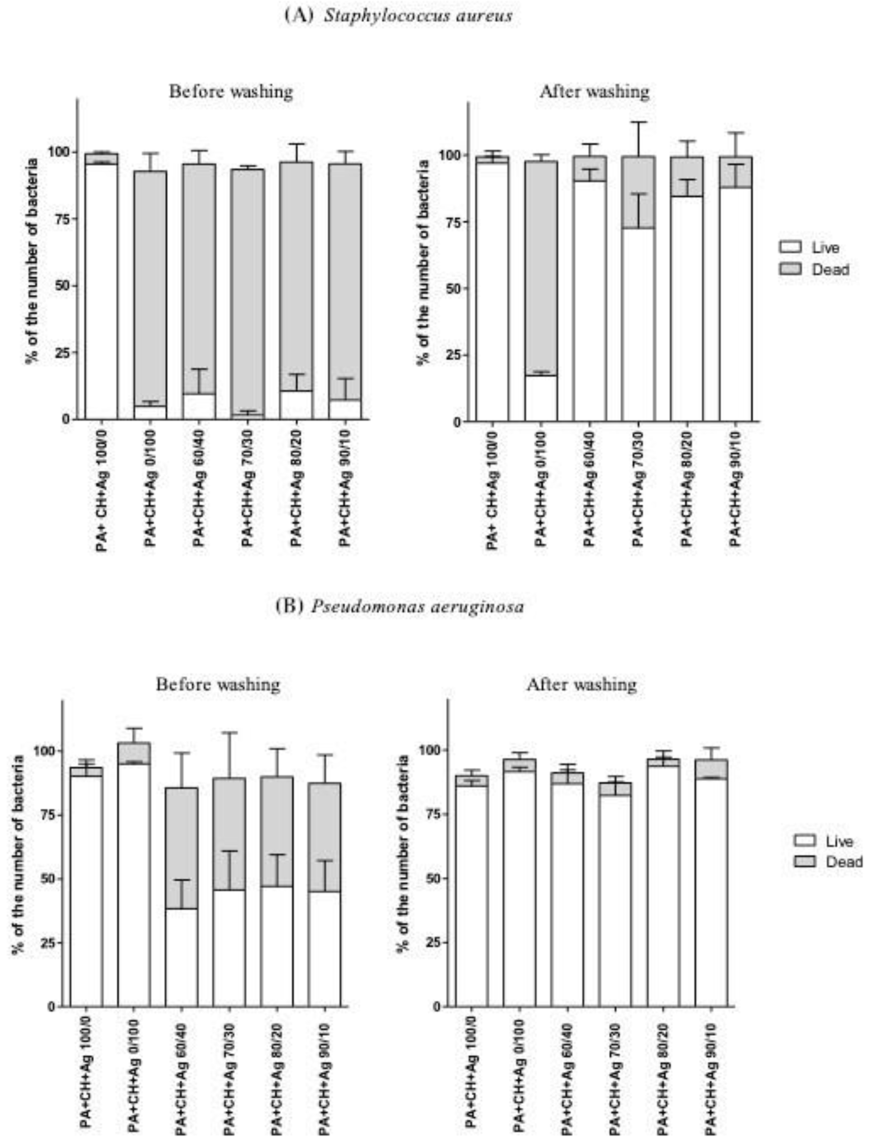 Fibers 09 00003 g006