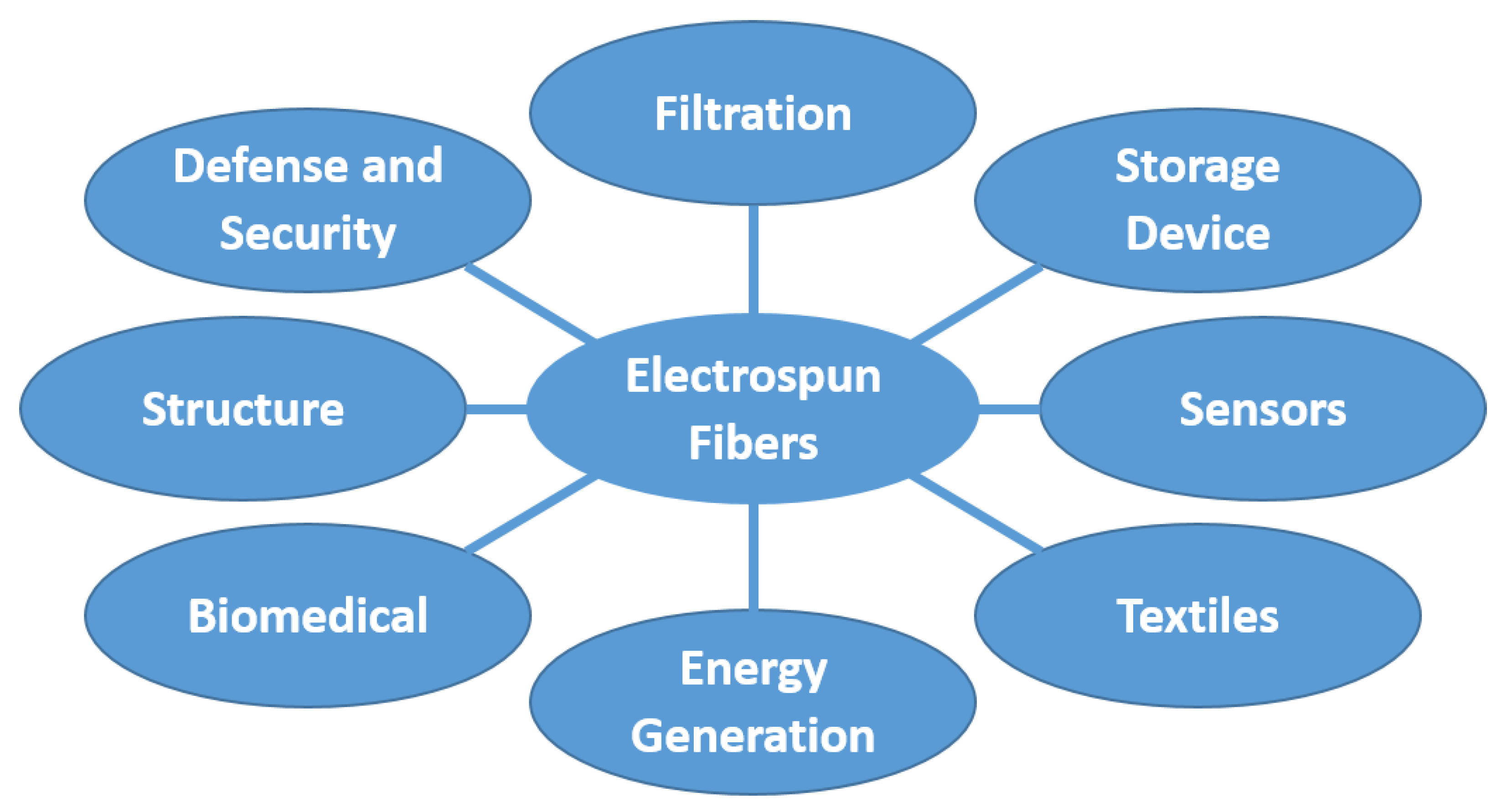 Fibers 09 00004 g004