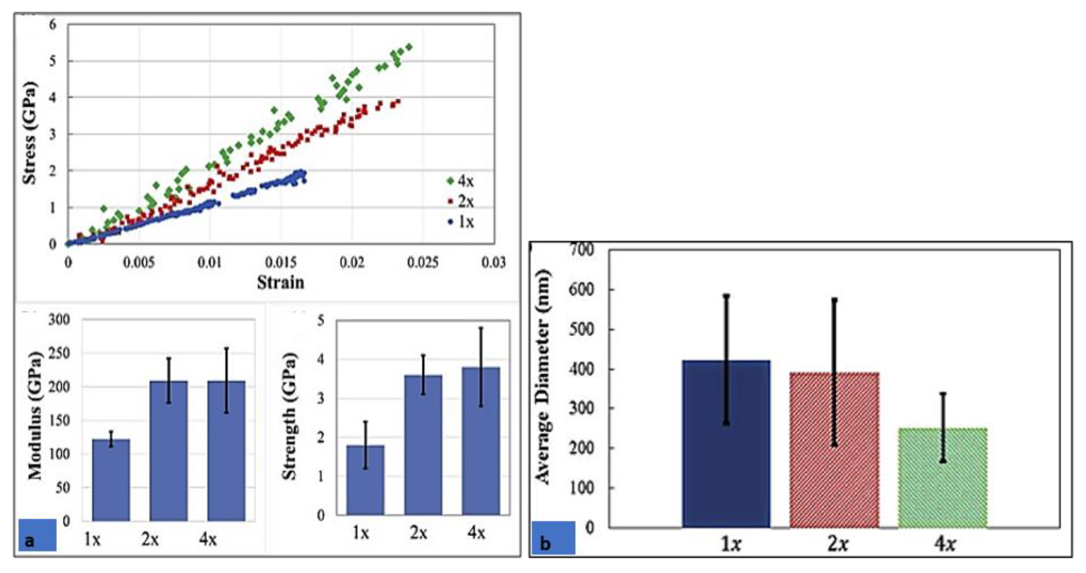 Fibers 09 00004 g007