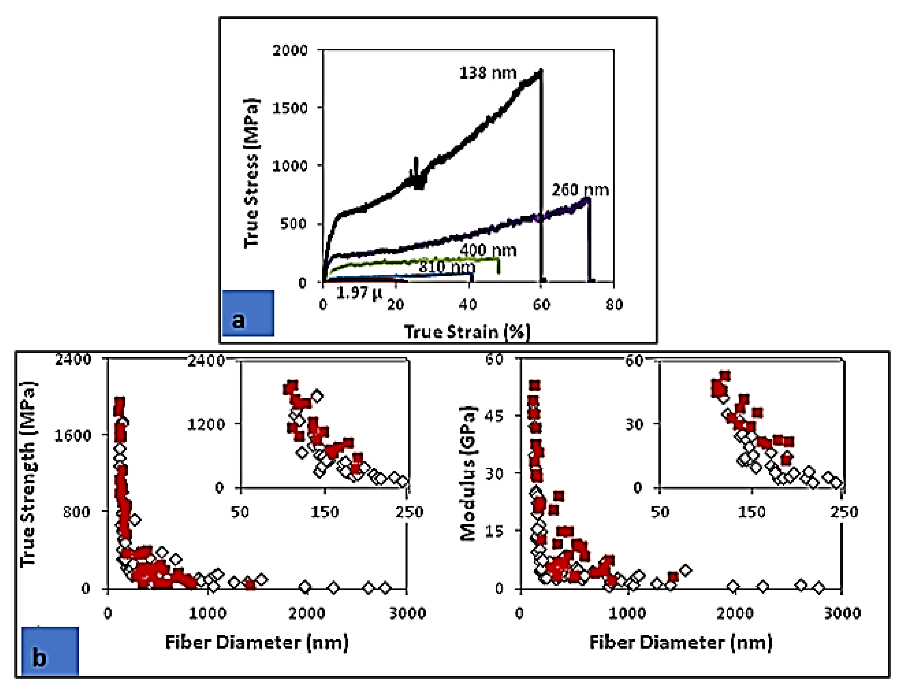 Fibers 09 00004 g008