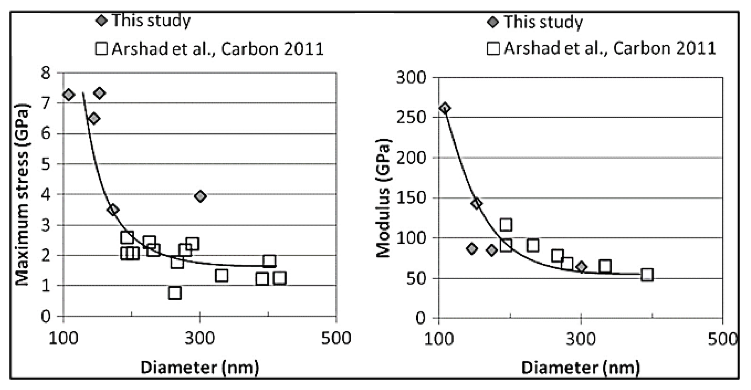 Fibers 09 00004 g009