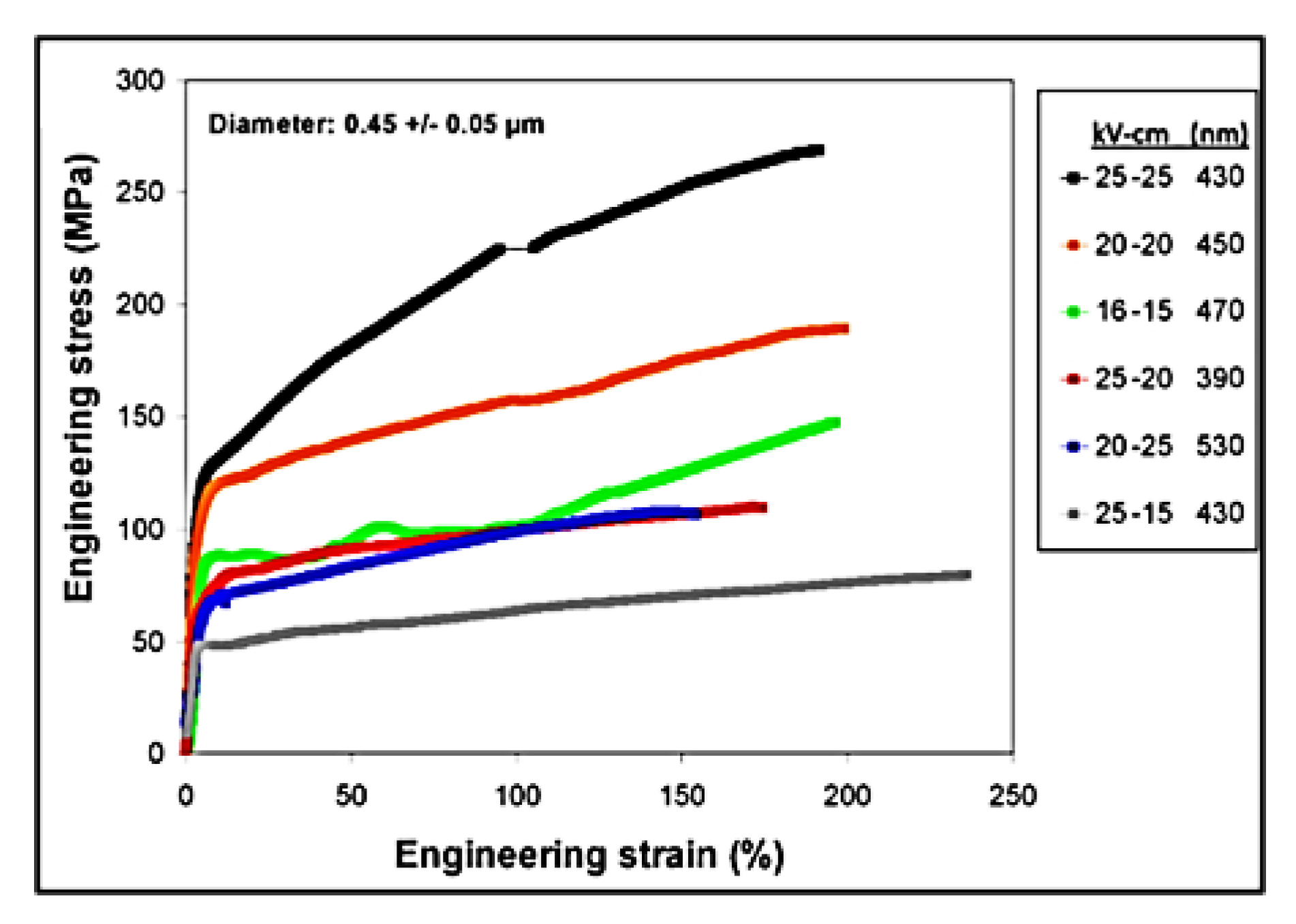 Fibers 09 00004 g010