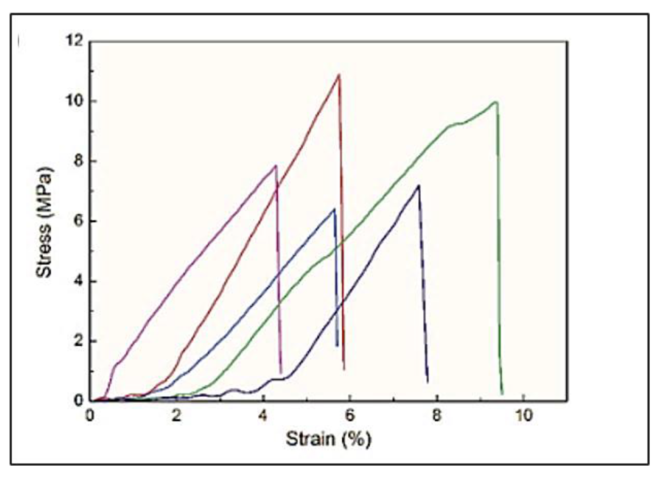 Fibers 09 00004 g011