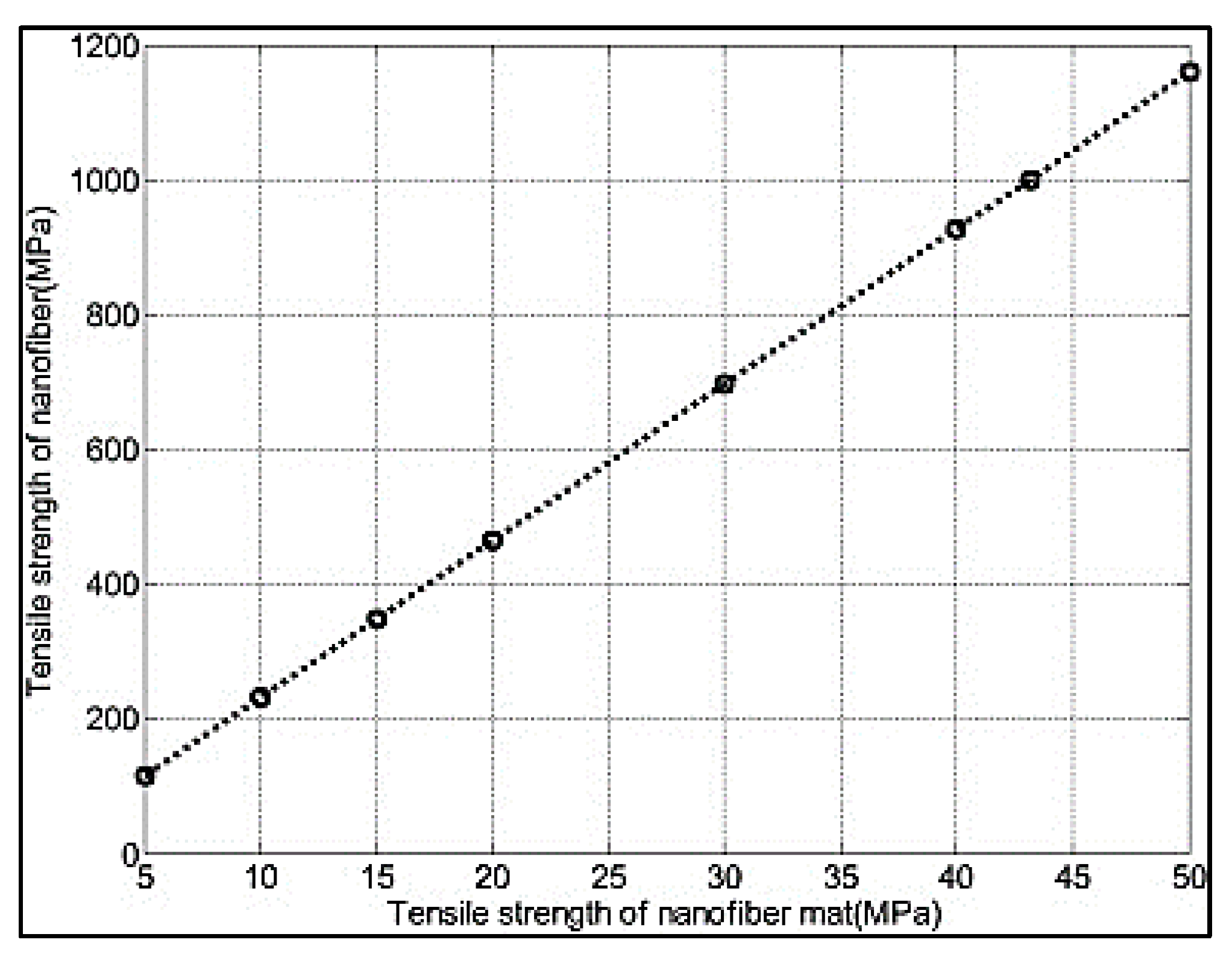 Fibers 09 00004 g012