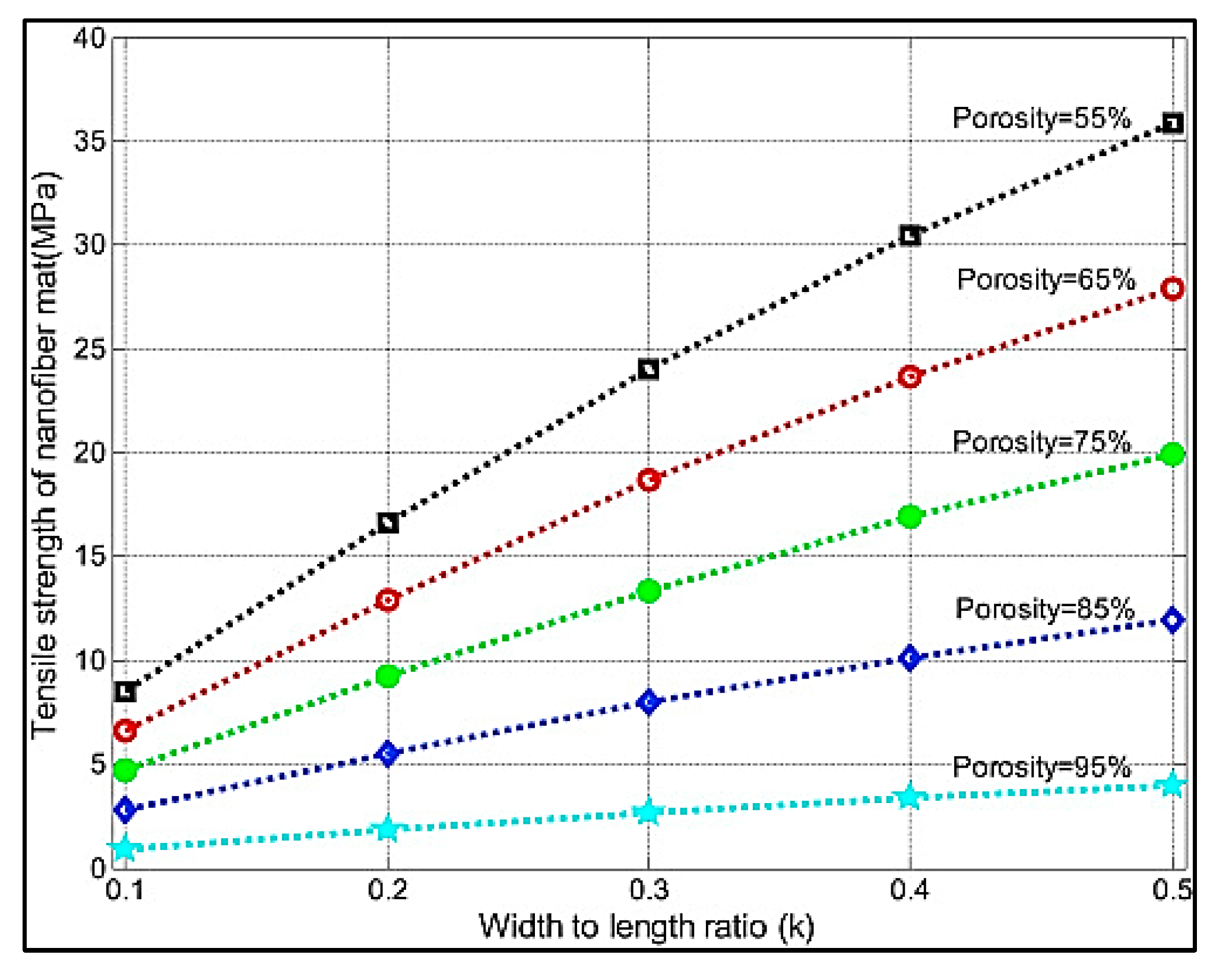 Fibers 09 00004 g013