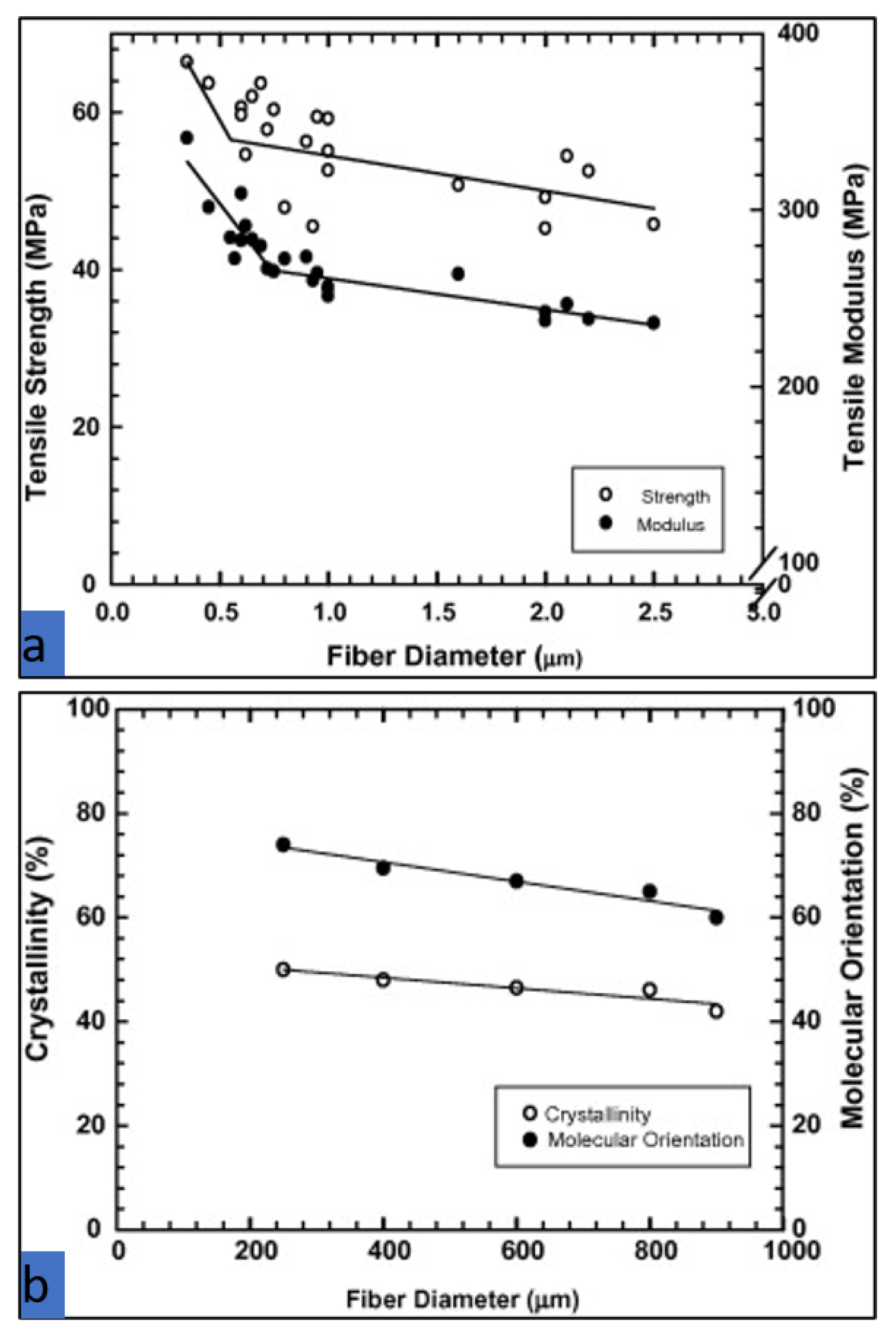 Fibers 09 00004 g014