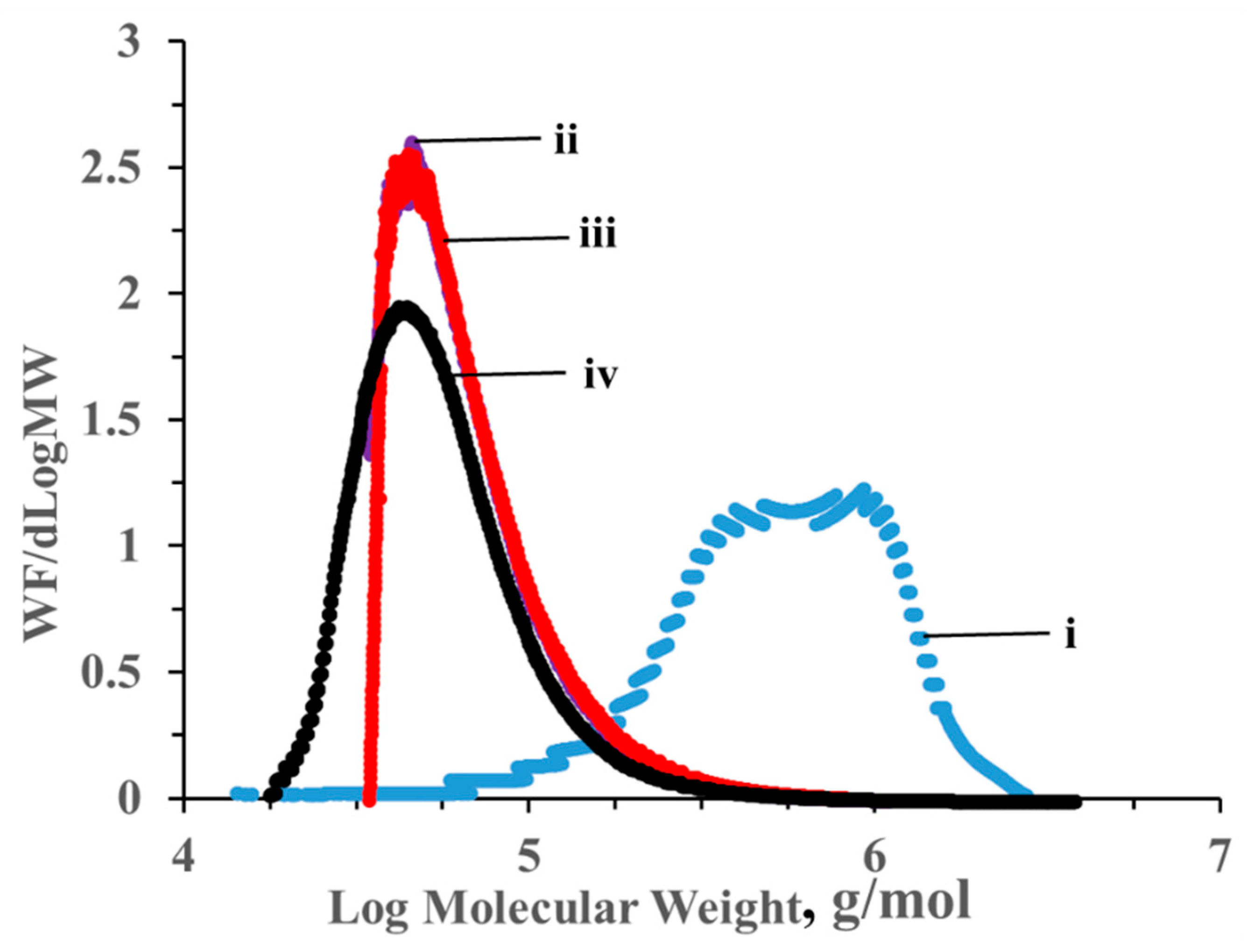 Fibers 09 00005 g001