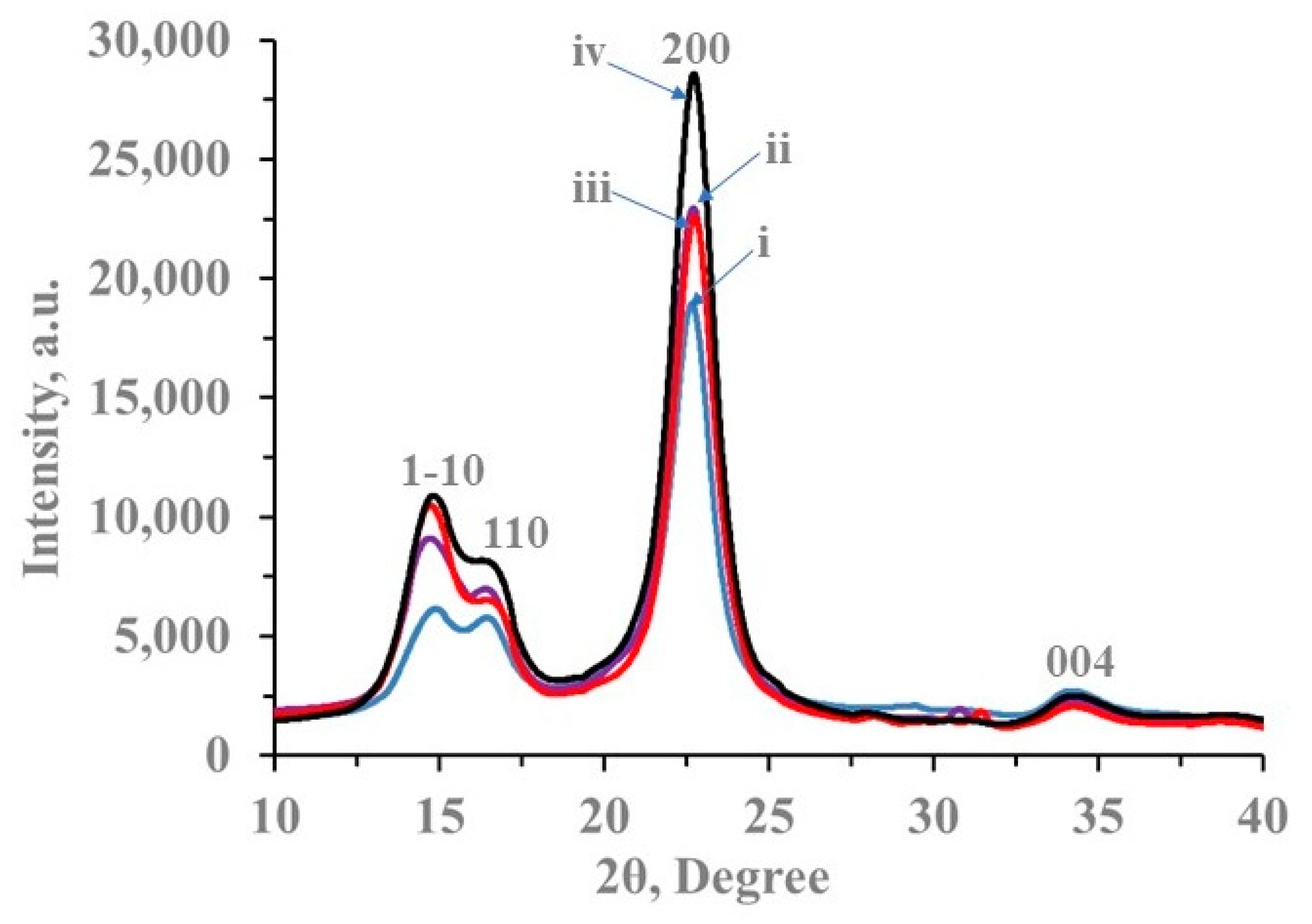 Fibers 09 00005 g003