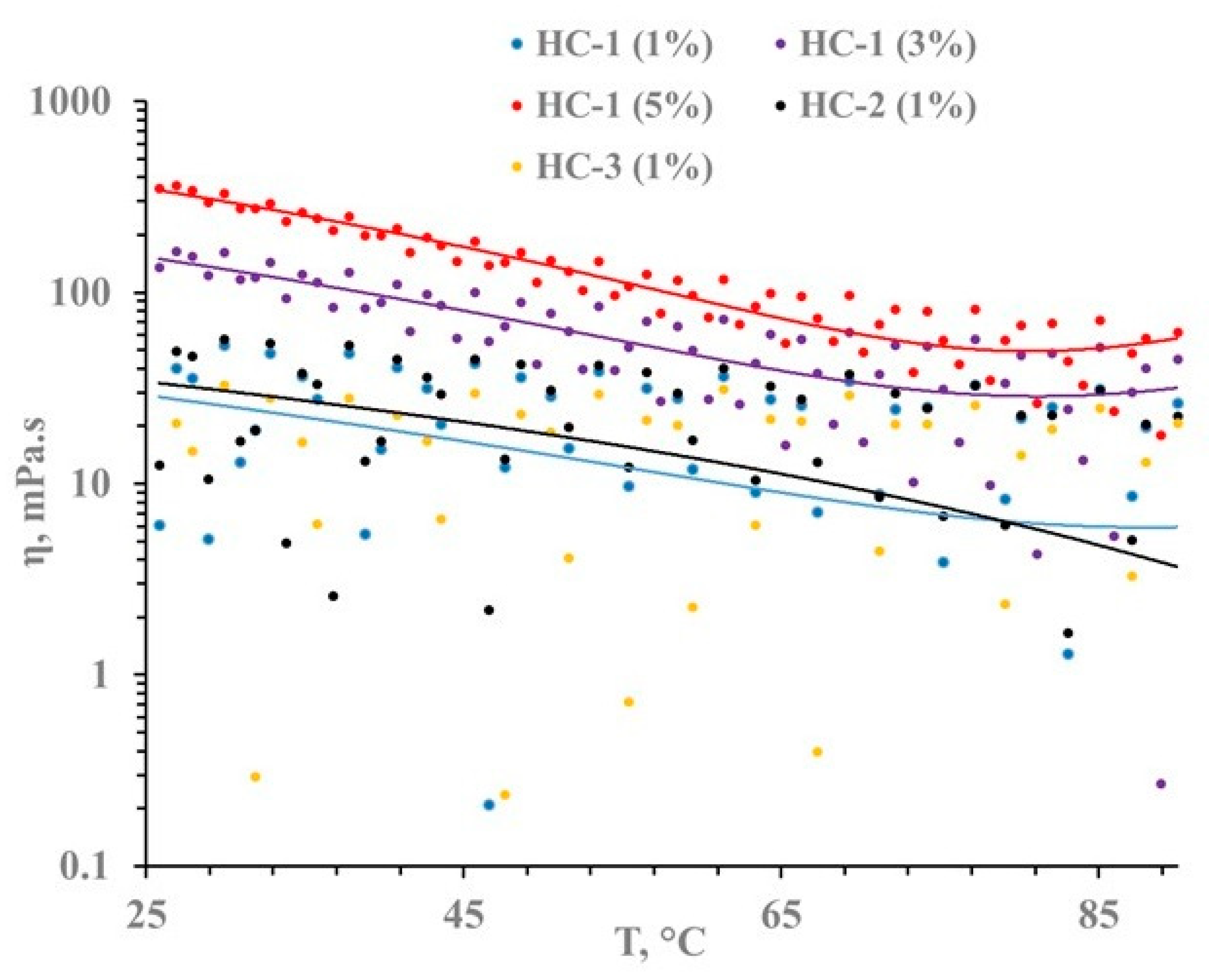 Fibers 09 00005 g006