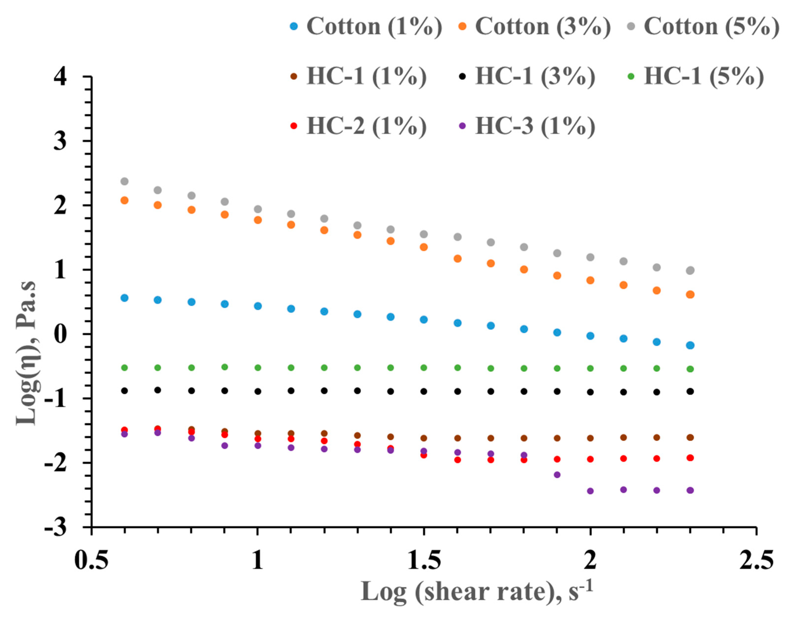 Fibers 09 00005 g007