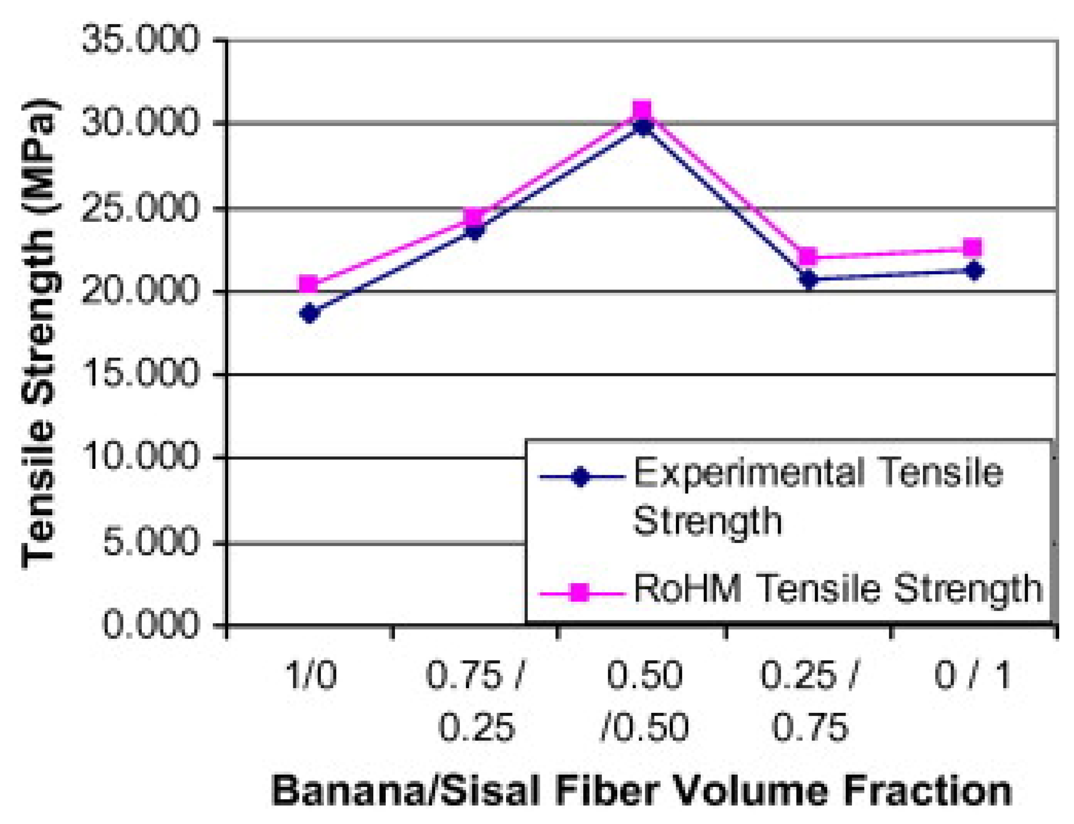 Fibers 09 00006 g001