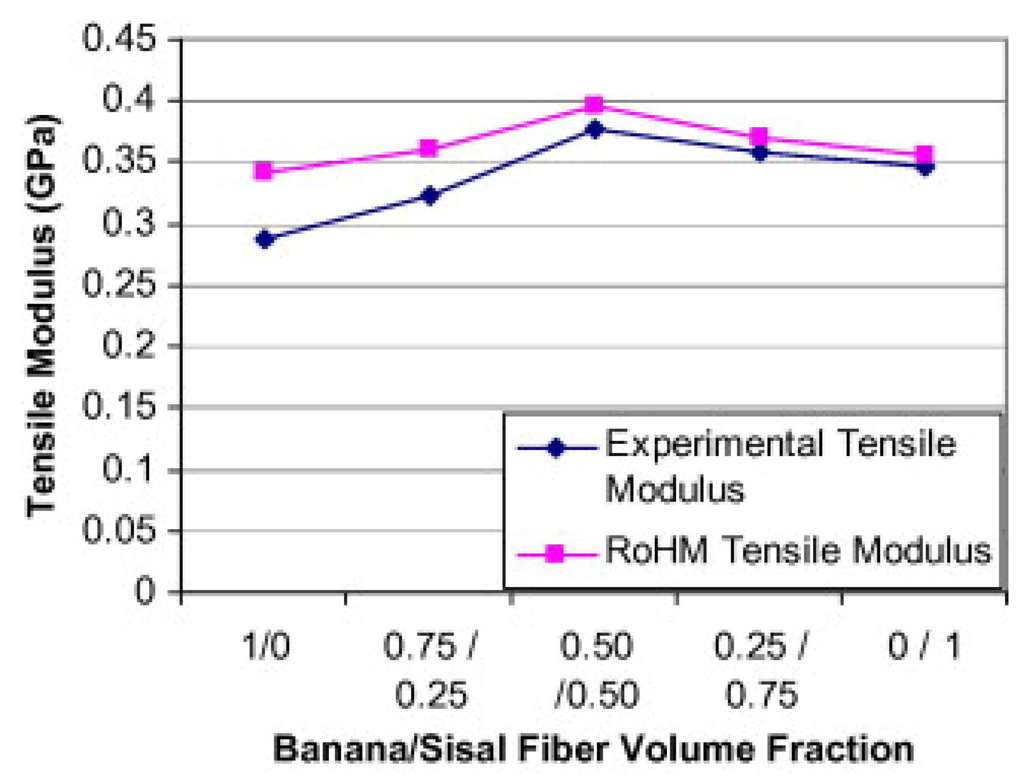 Fibers 09 00006 g002