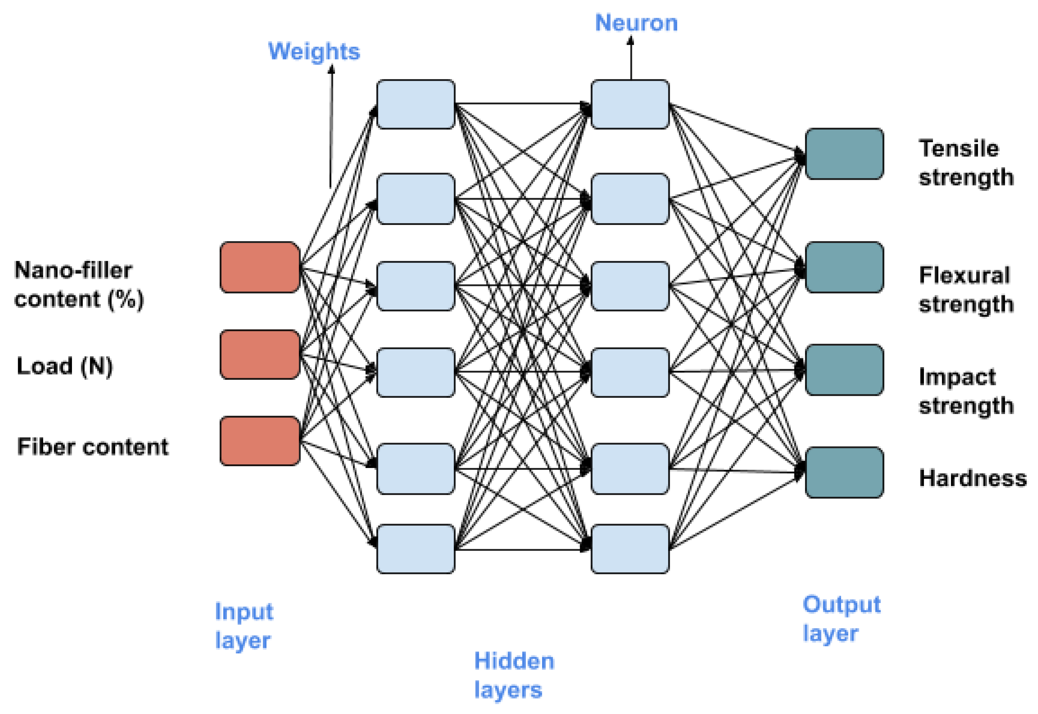 Fibers 09 00006 g008