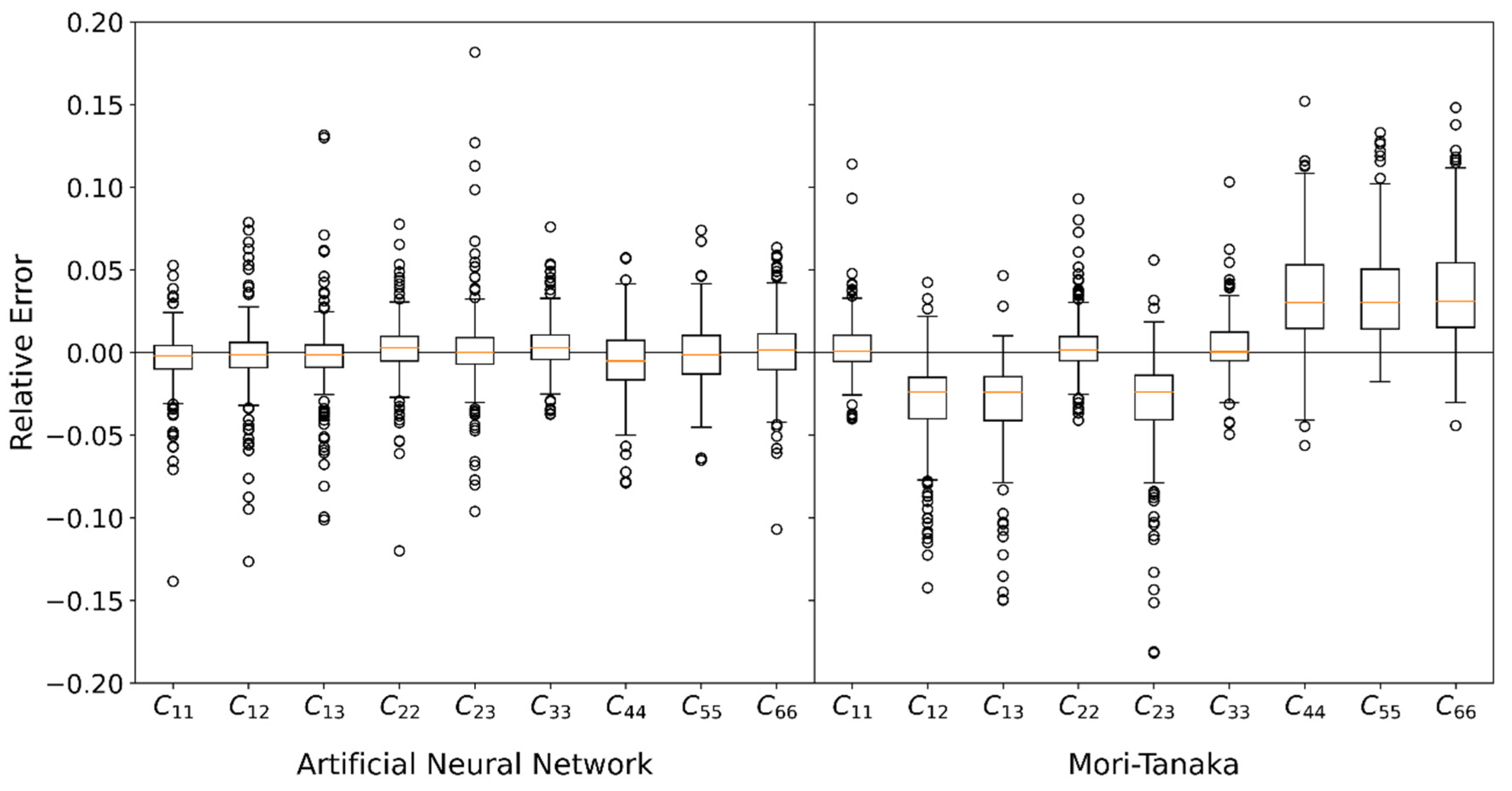 Fibers 09 00008 g008 Fibers 09 00008 g008