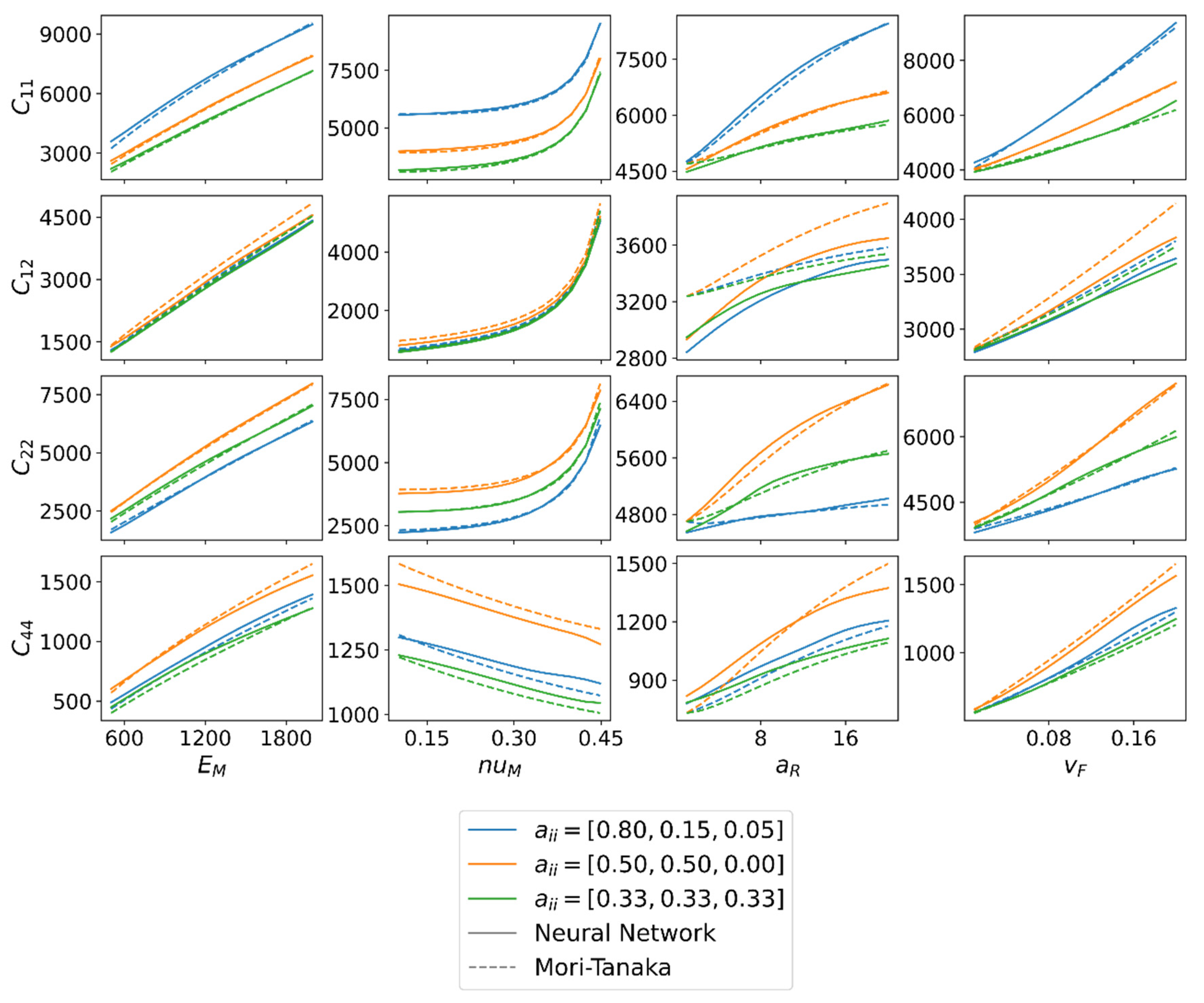 Fibers 09 00008 g009 Fibers 09 00008 g009