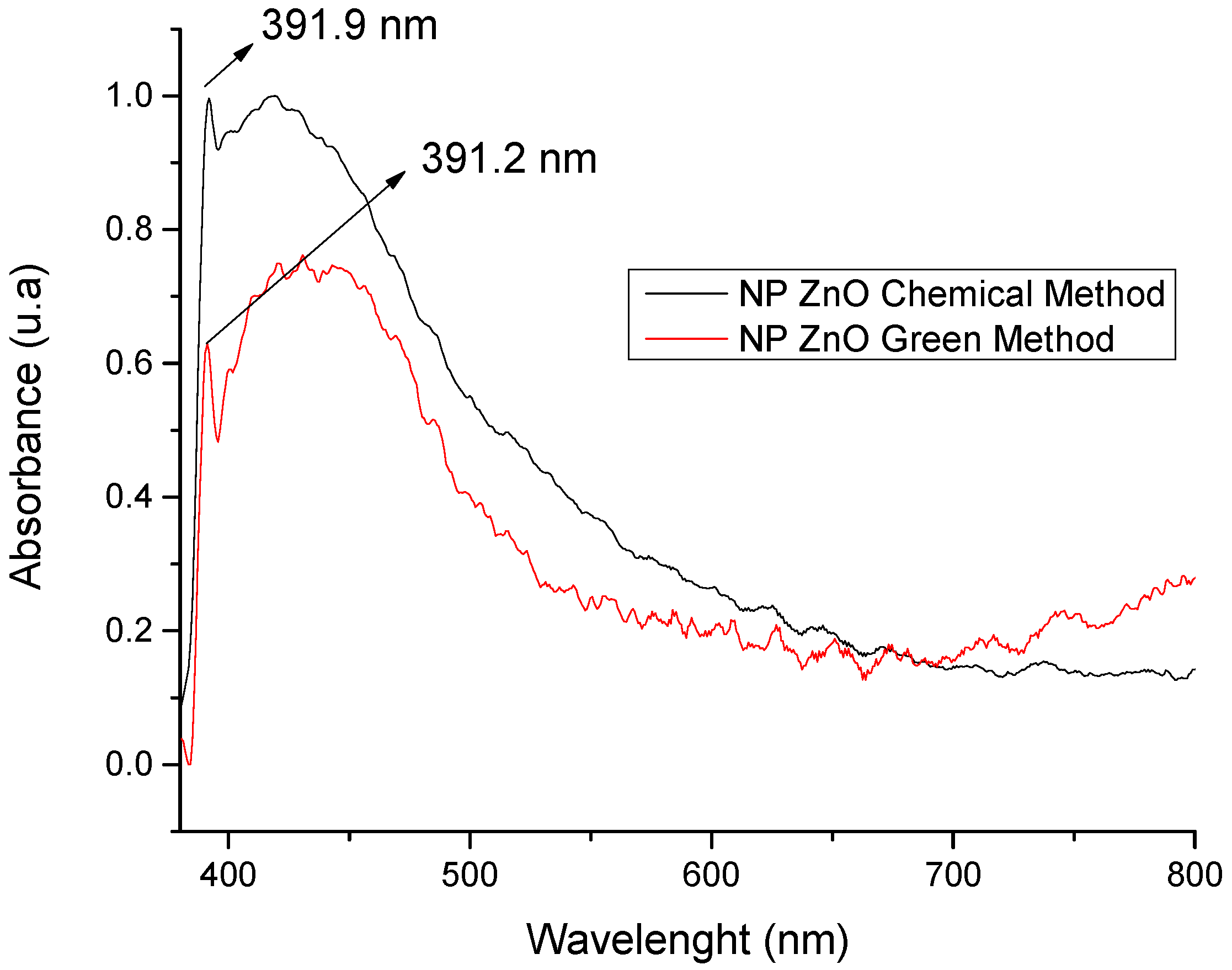 Fibers 09 00010 g001