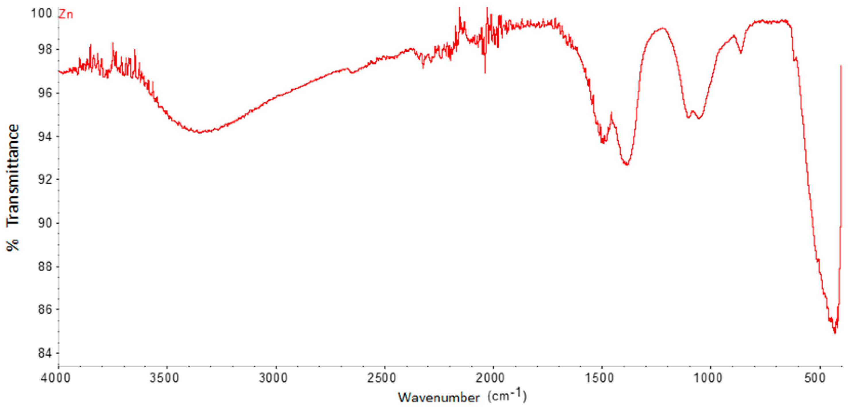 Fibers 09 00010 g003