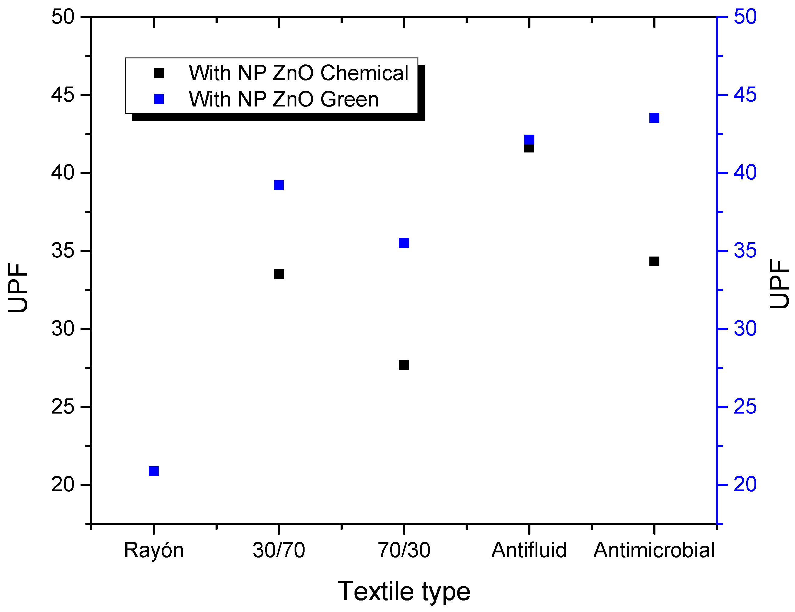 Fibers 09 00010 g006