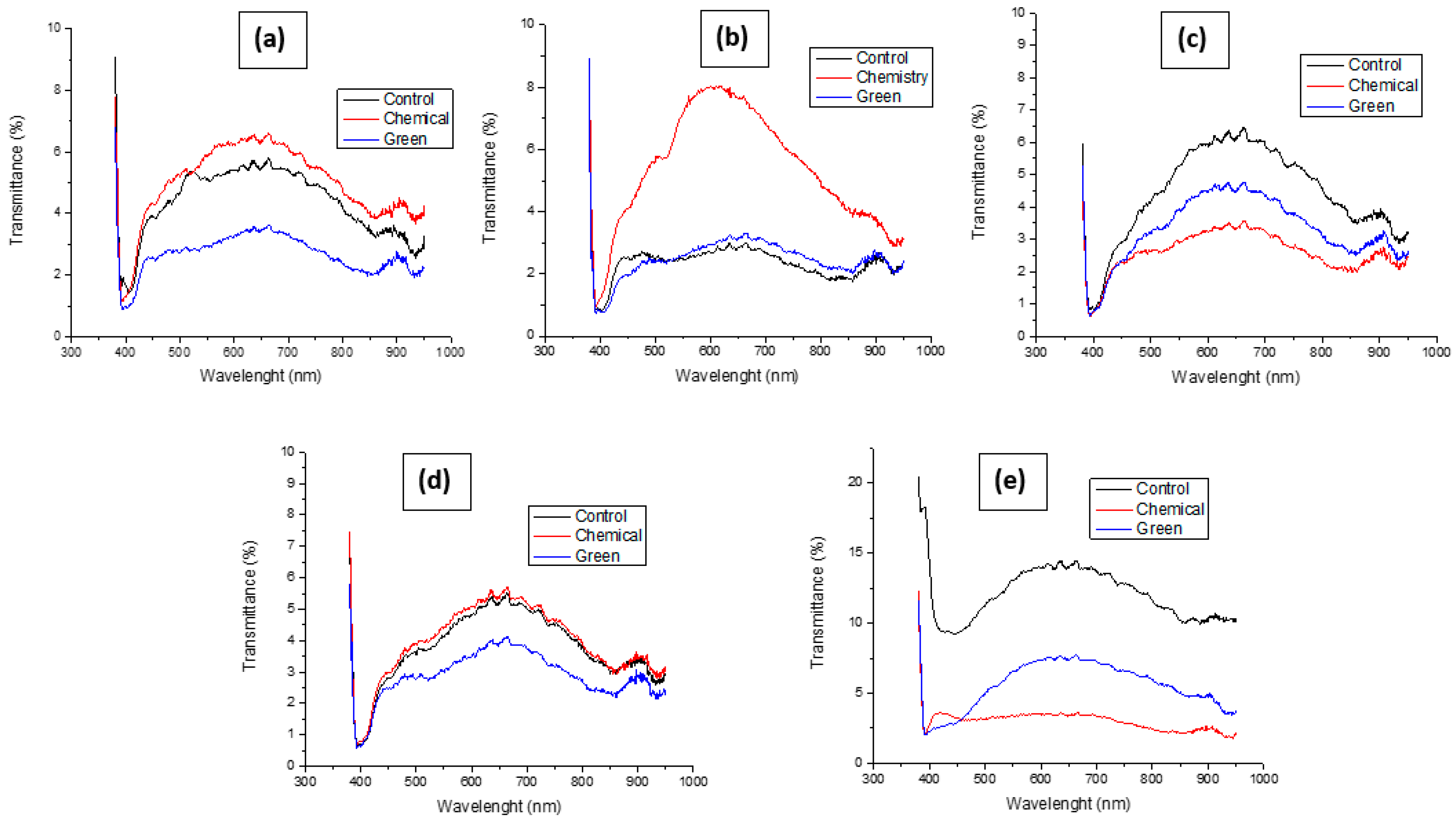 Fibers 09 00010 g007