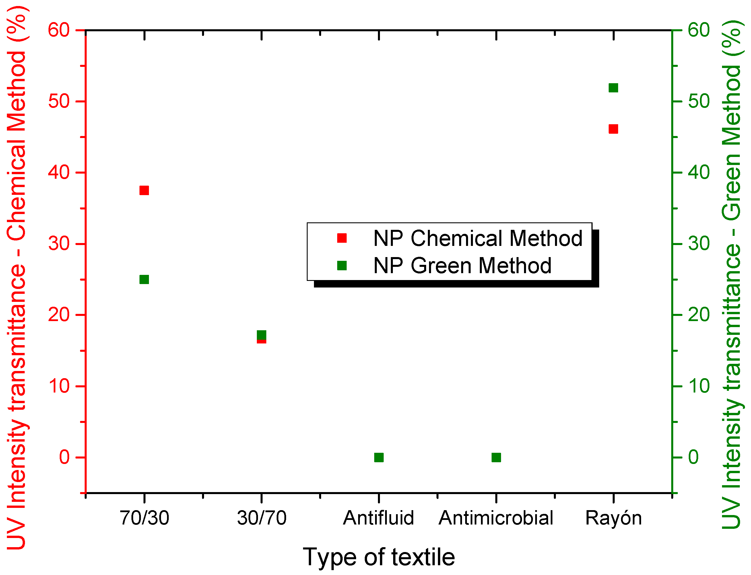 Fibers 09 00010 g008